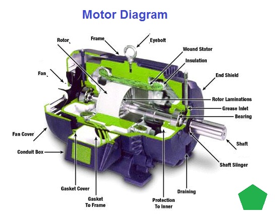 motor diagram