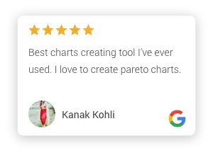 reviews