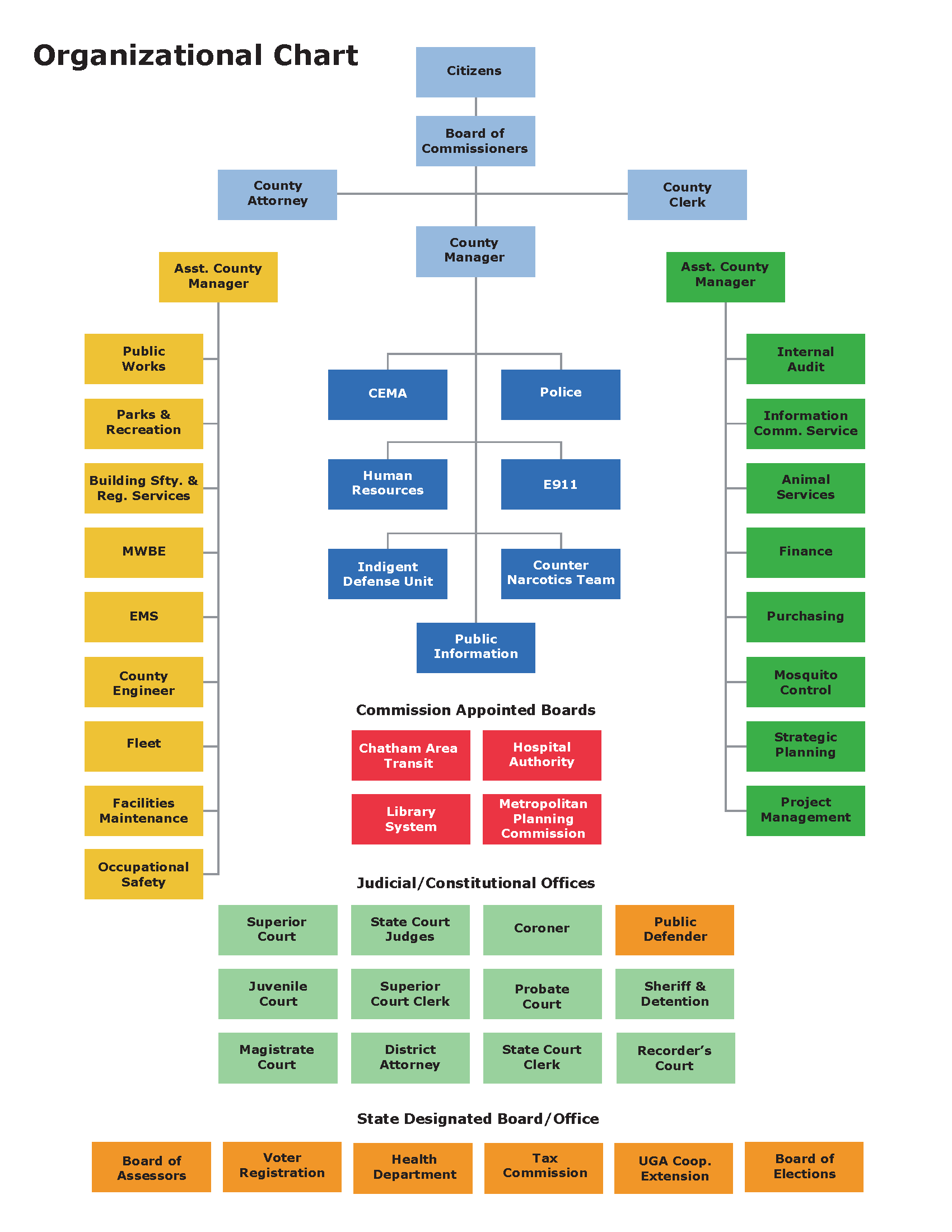 Government Org Chart | My XXX Hot Girl