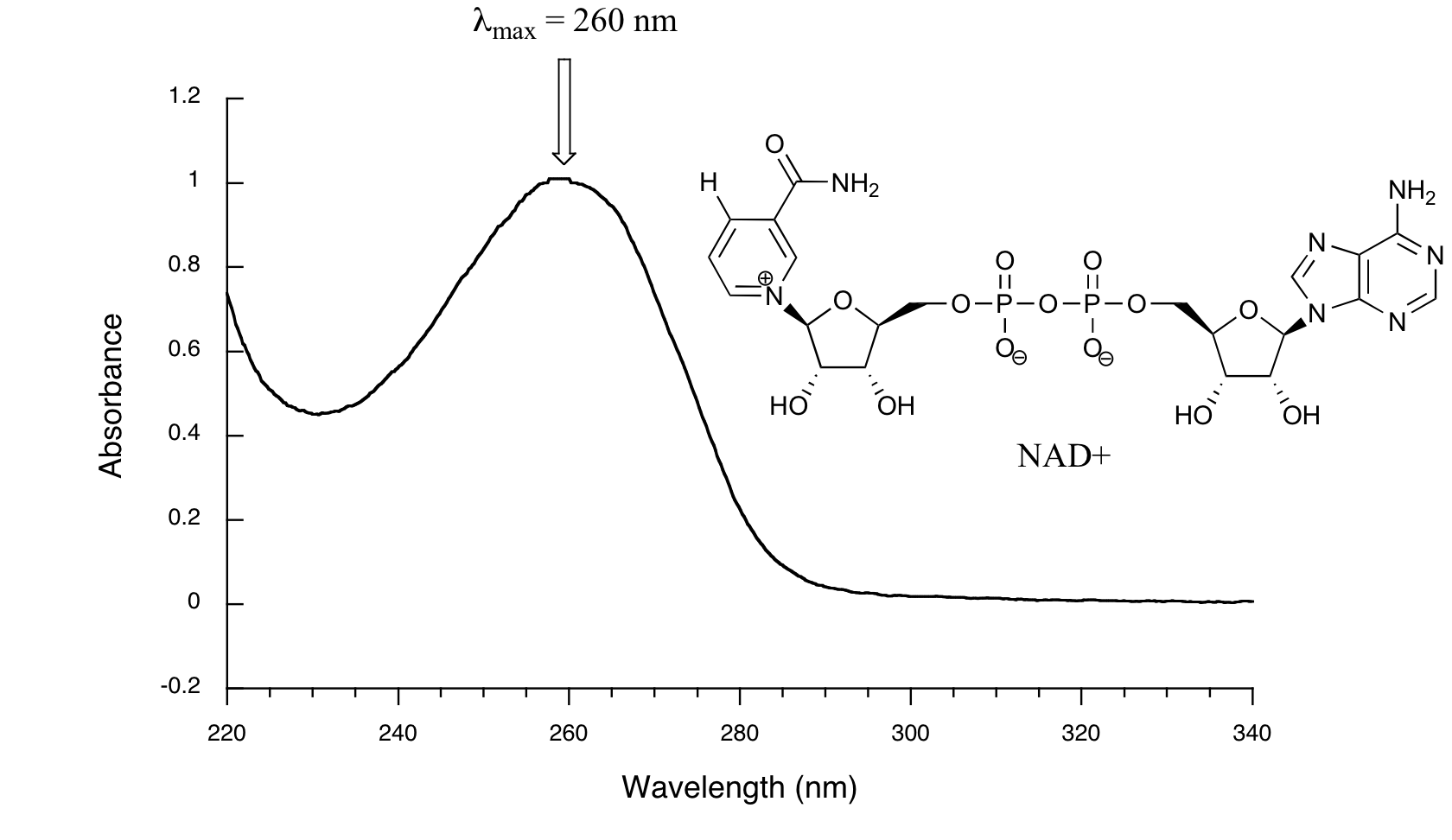 8.1: Ultraviolet and visible spectroscopy - Chemistry LibreTexts