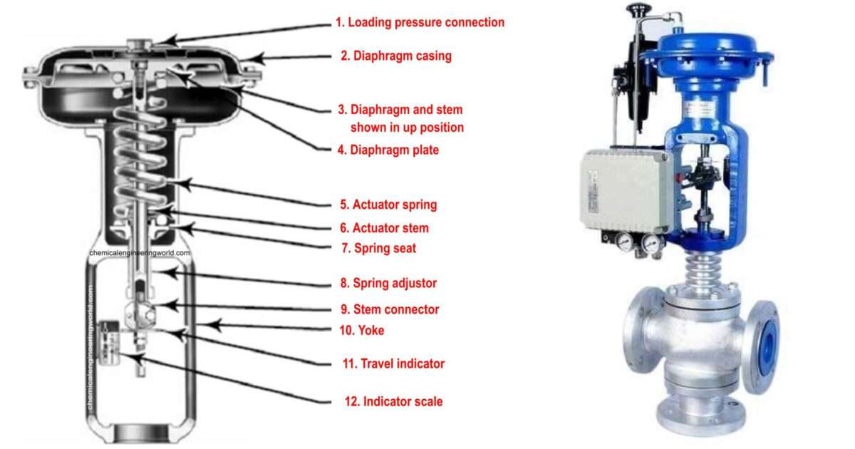 Control Valve Parts