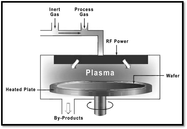 Chemical Vapor Deposition: Process, Advantages, And, 49% OFF