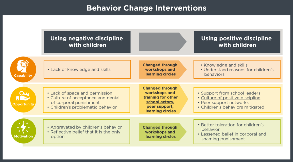 Rapid Research and Behavior Change in Conflict-Affected Syrian Schools ...