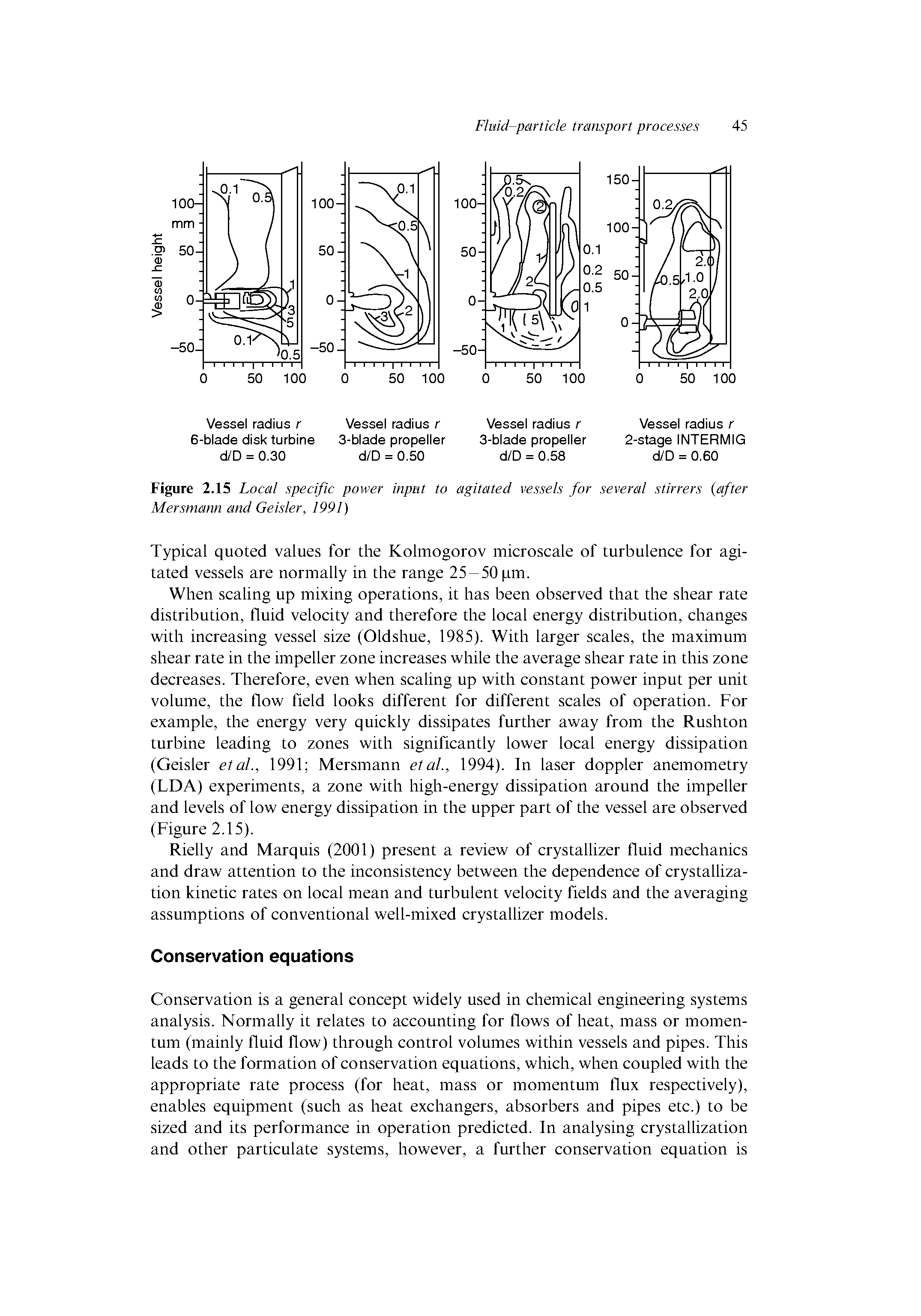 Figure 2.15 Local specific power input to agitated vessels for several stirrers (after Mersmann and Geisler, 1991)...