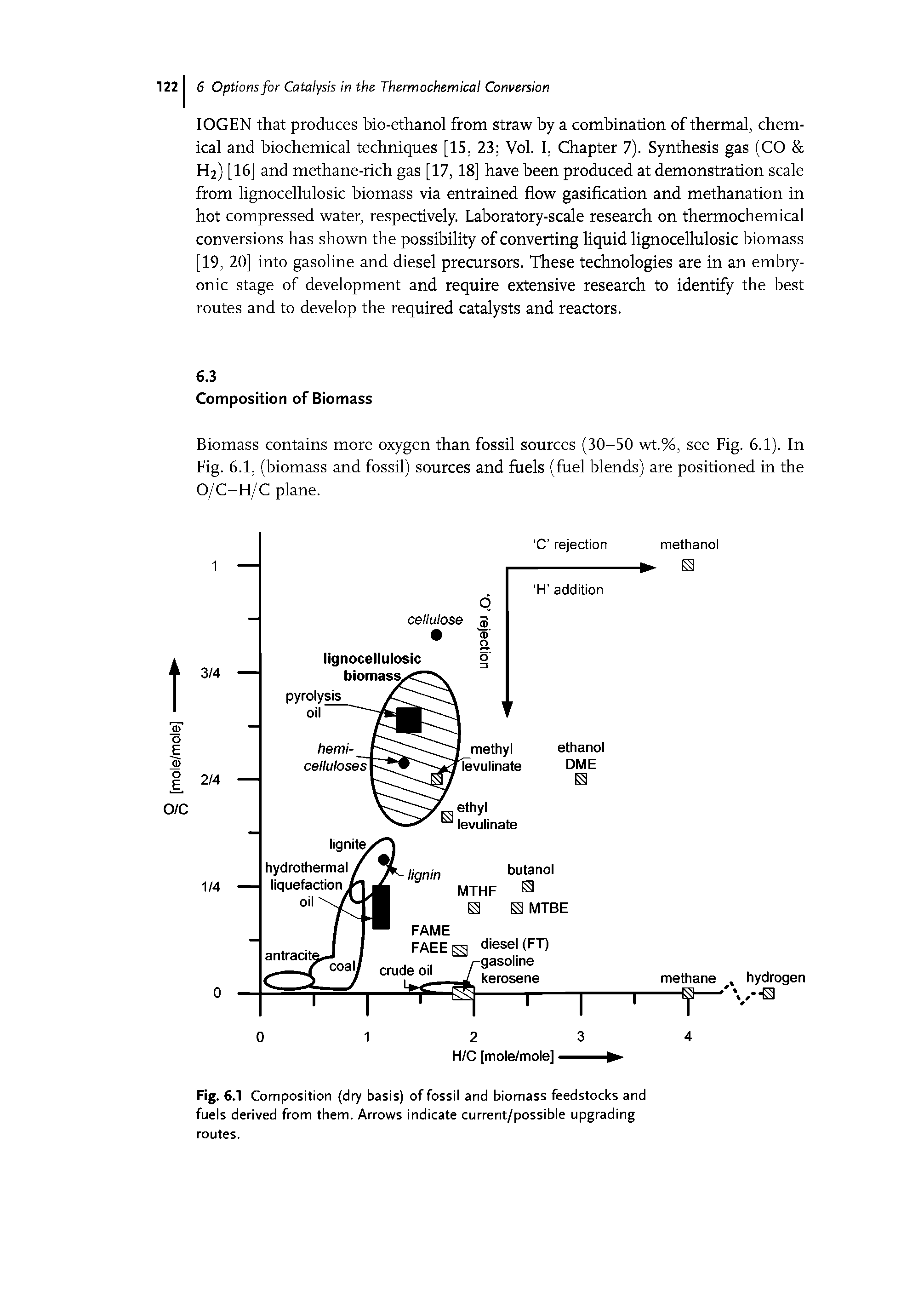 Fig. 6.1 Composition (dry basis) of fossil and biomass feedstocks and fuels derived from them. Arrows indicate current/possible upgrading routes.