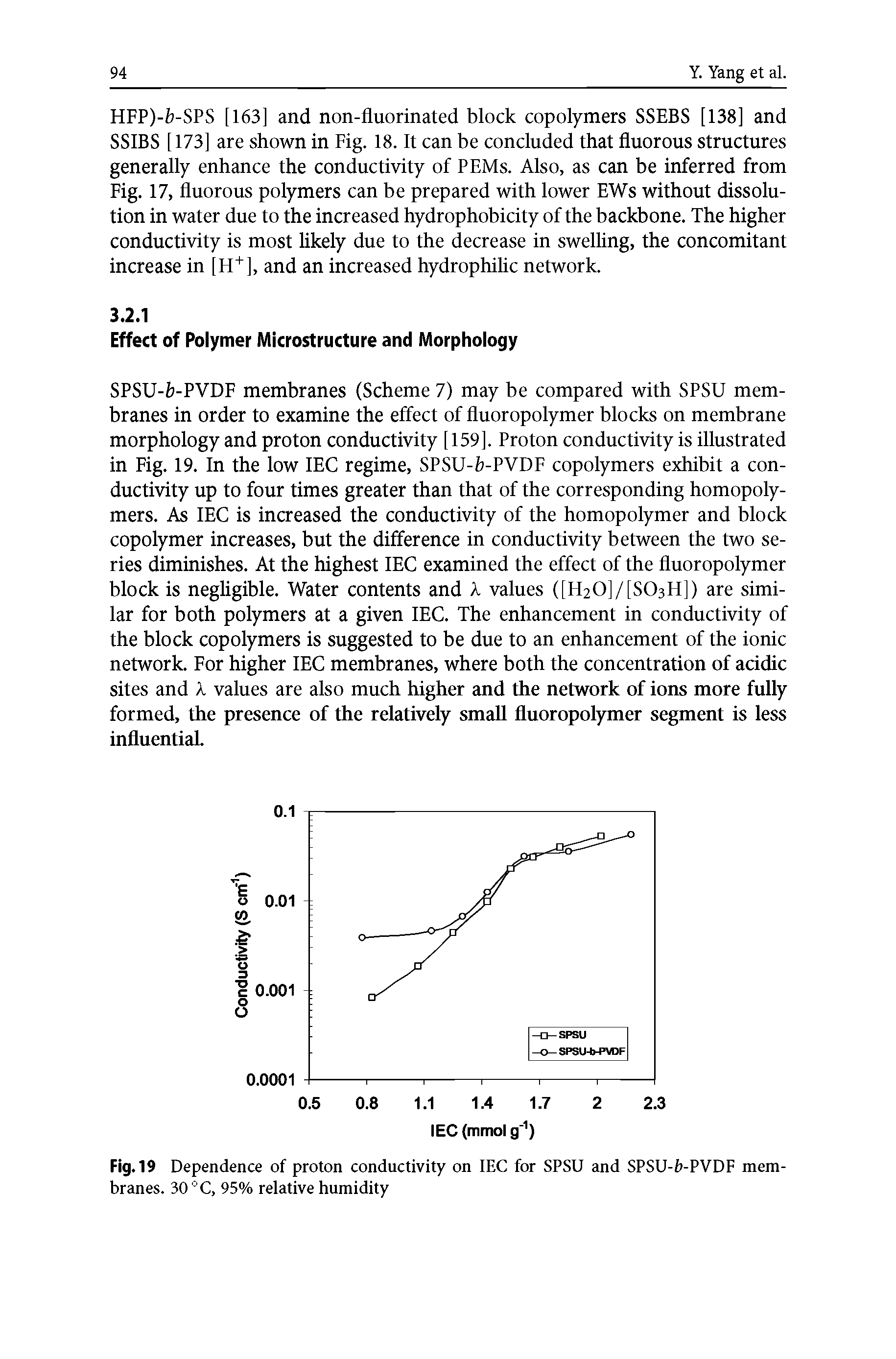 Fig. 19 Dependence of proton conductivity on lEC for SPSU and SPSU-f -PVDF membranes. 30 C, 95% relative humidity...