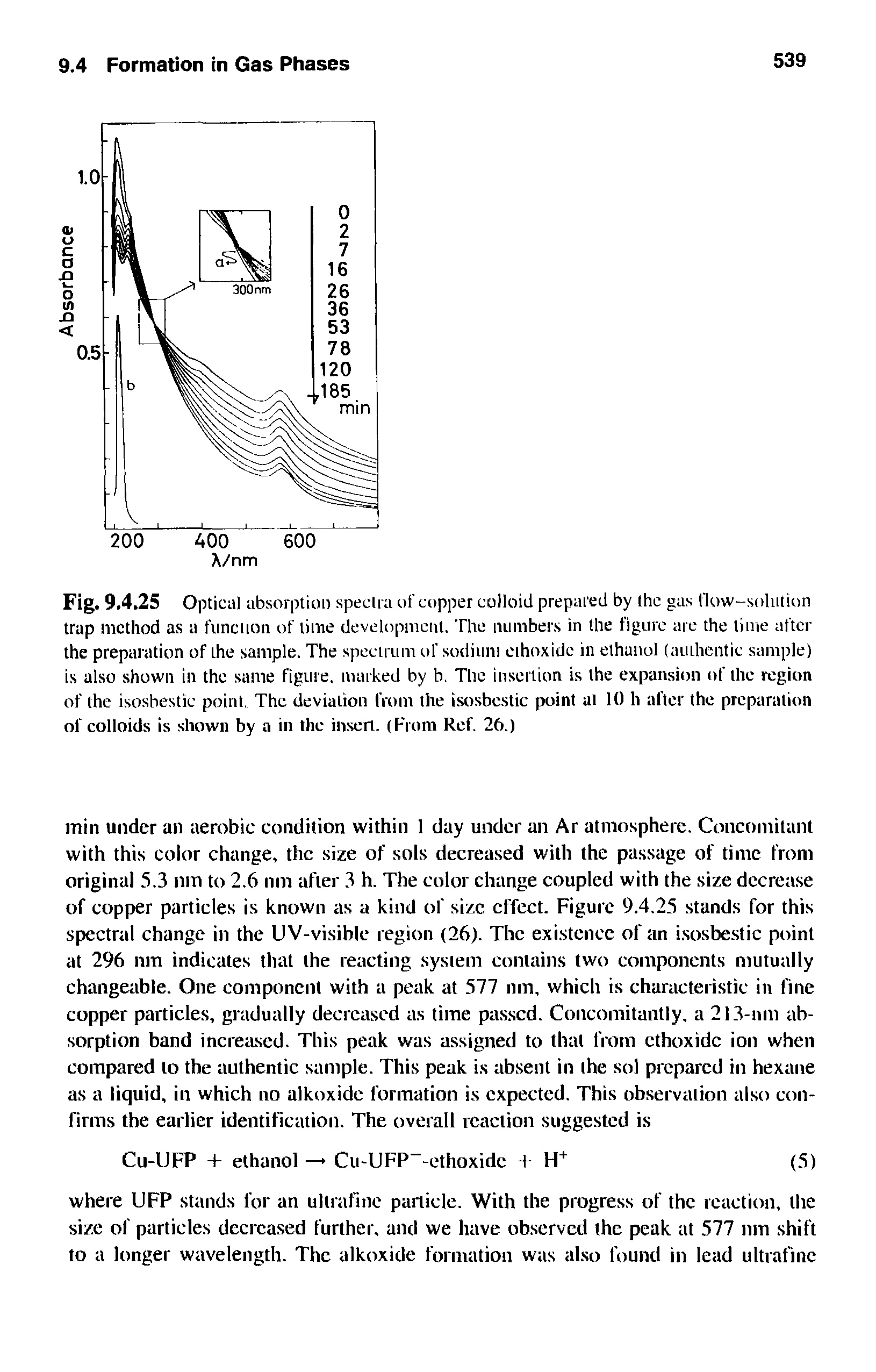 Fig. 9.4.25 Optical absorption spectra of copper colloid prepared by the gas flow-solution trap method as a function of lime development. The numbers in the figure are the time after the preparation of Lhe sample. The spectrum of sodium eihoxidc in ethanol (authentic sample) is also shown in the same figure, marked by b. The insertion is the expansion of the region of the isosbestic point. The deviation from the isosbestic point at 10 h after the preparation of colloids is shown by a in the insert. (From Ref. 26.)...