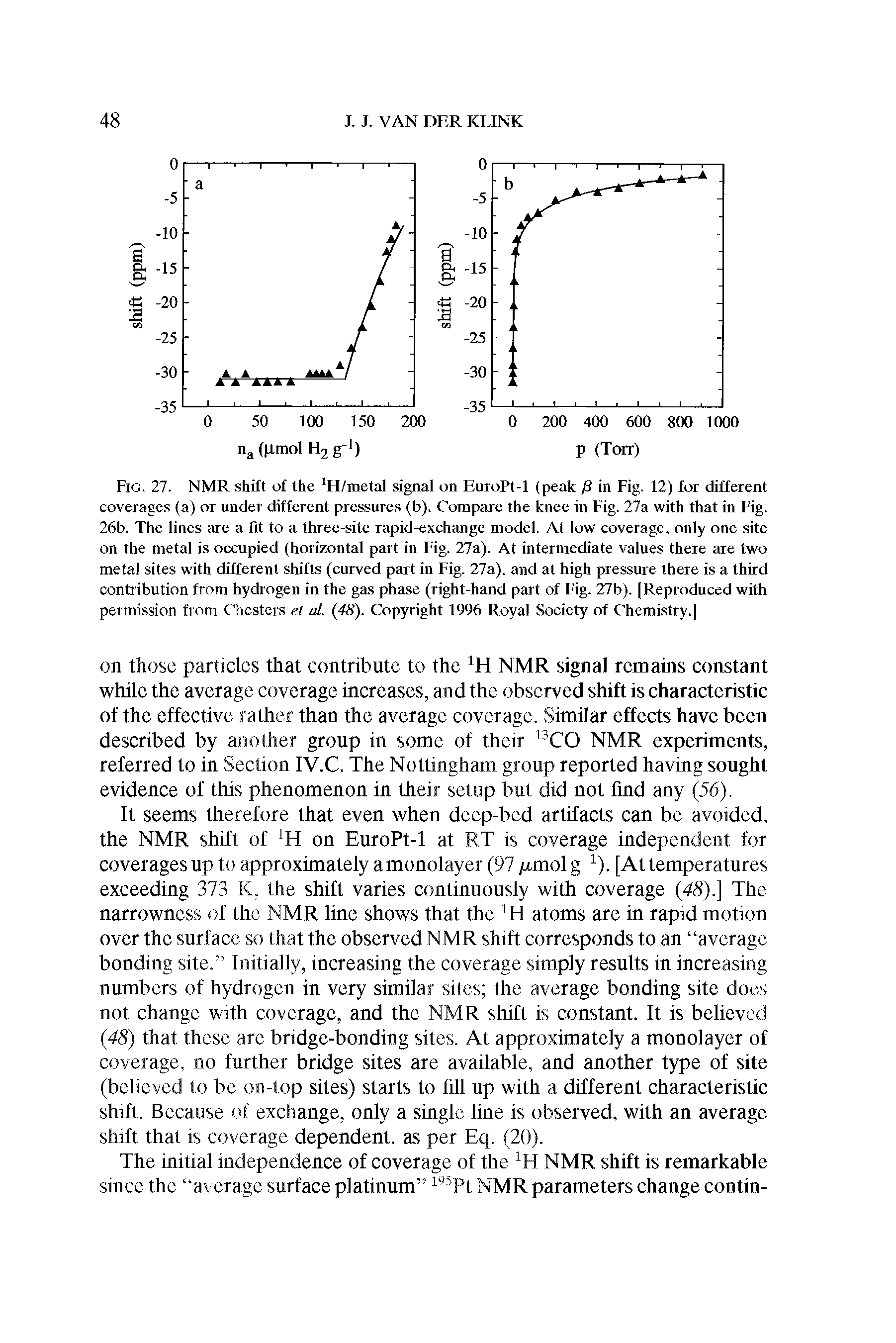 Fig. 27. NMR shift of the H/metal signal on EuroPt-1 (peak fi in Fig. 12) for different coverages (a) or under different pressures (b). Compare the knee in Fig. 27a with that in Fig. 26b. The lines are a fit to a three-site rapid-exchange model. At low coverage, only one site on the metal is occupied (horizontal part in Fig. 27a). At intermediate values there are two metal sites with different shifts (curved part in Fig. 27a). and at high pressure there is a third contribution from hydrogen in the gas phase (right-hand part of F ig. 27b). [Reproduced with permission from Chesters el al (48). Copyright 1996 Royal Society of C hcmistry.j...