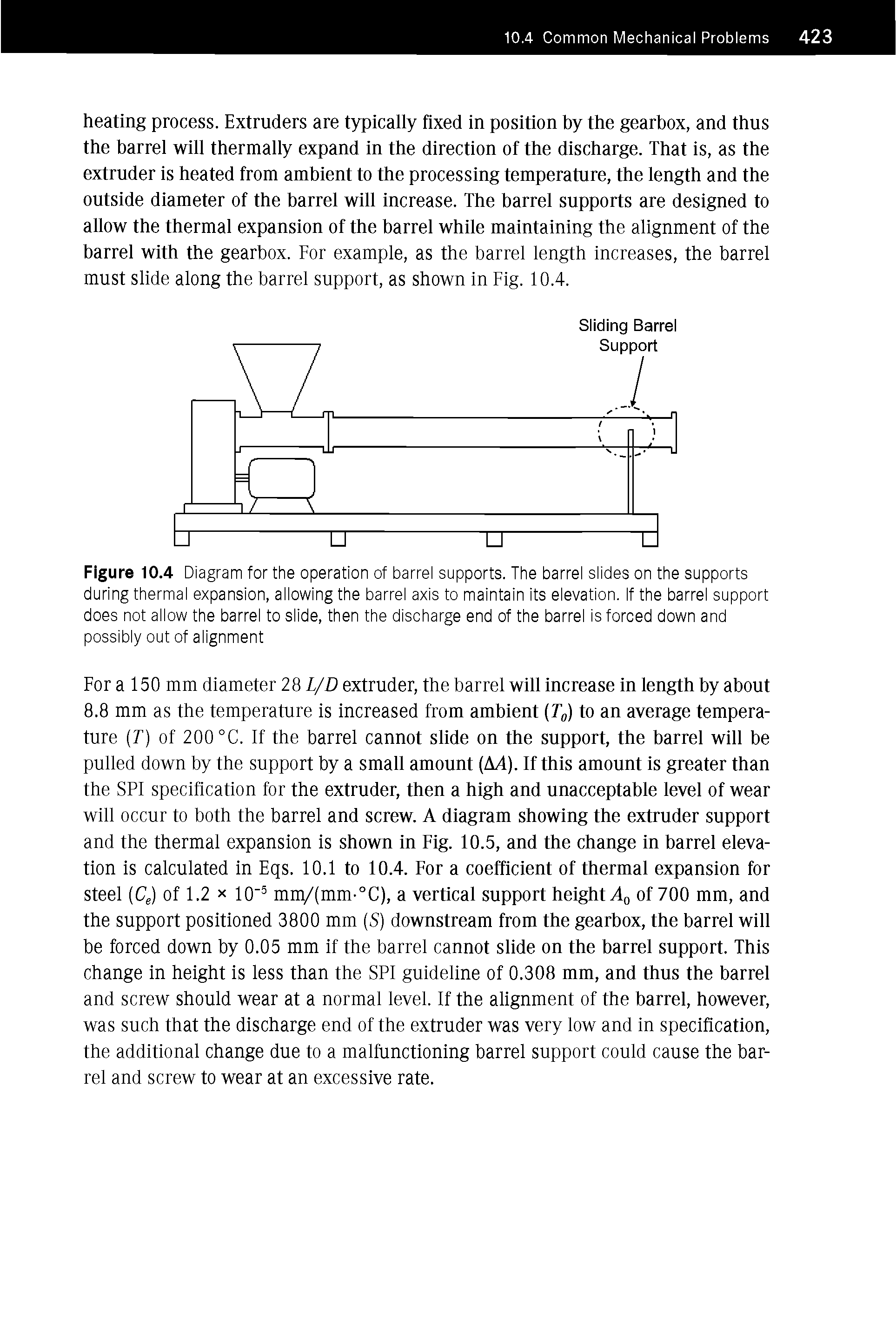 Figure 10.4 Diagram for the operation of barrel supports. The barrel slides on the supports during thermal expansion, allowing the barrel axis to maintain its elevation. If the barrel support does not allow the barrel to slide, then the discharge end of the barrel is forced down and possibly out of alignment...