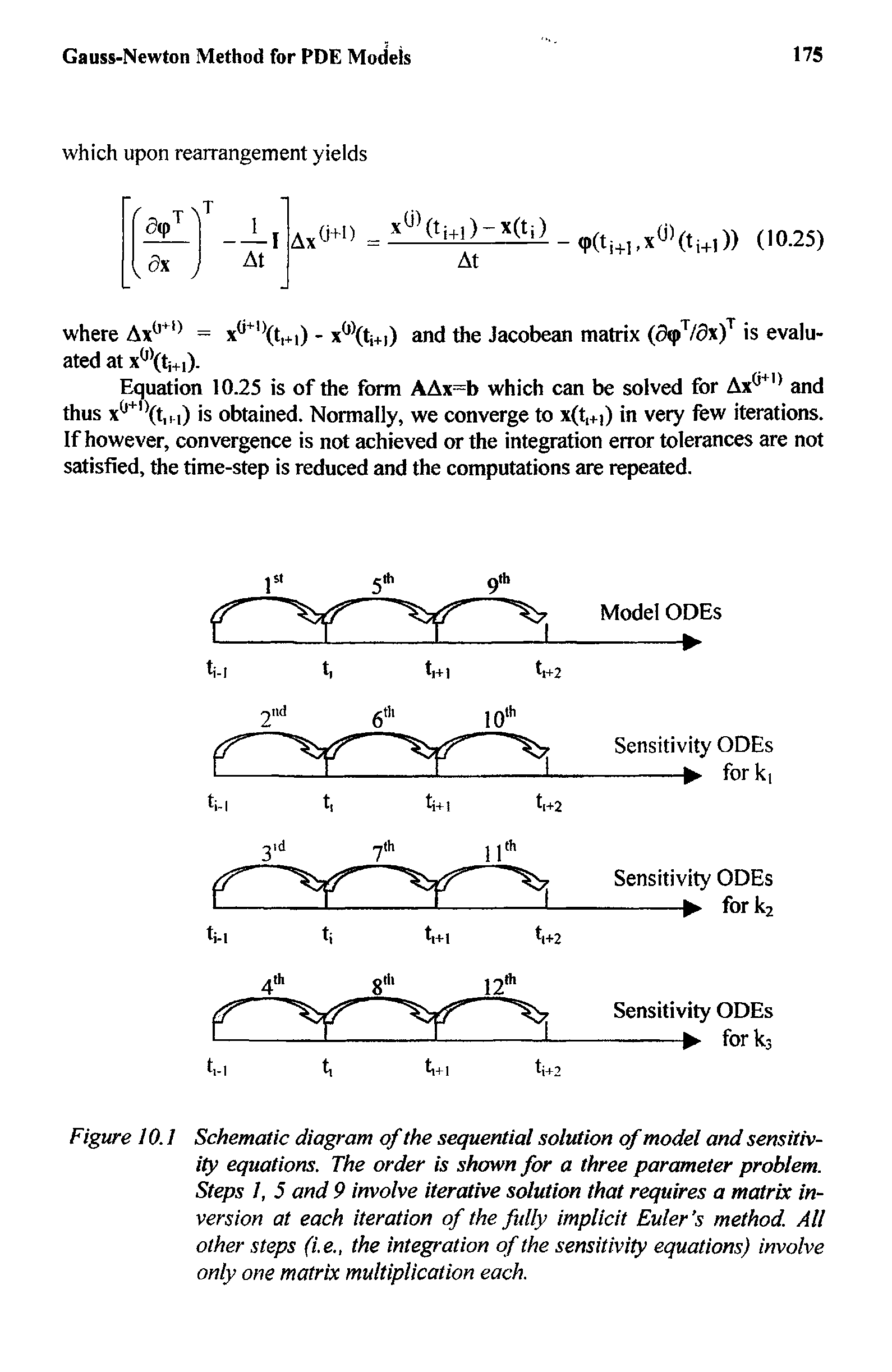 Figure 10.1 Schematic diagram of the sequential solution of model and sensitivity equations. The order is shown for a three parameter problem. Steps l, 5 and 9 involve iterative solution that requires a matrix inversion at each iteration of the fully implicit Euler s method. All other steps (i.e., the integration of the sensitivity equations) involve only one matrix multiplication each.