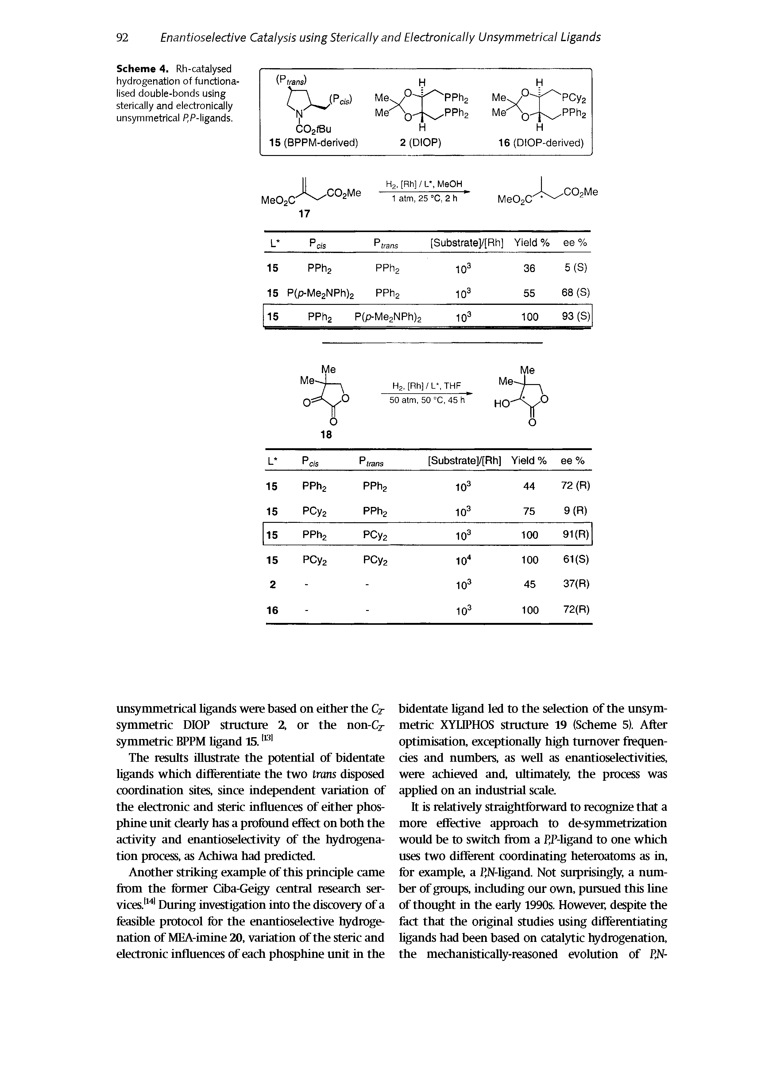 Scheme 4. Rh-catalysed hydrogenation of functionalised double-bonds using sterically and electronically unsymmetrical P,P-ligands.