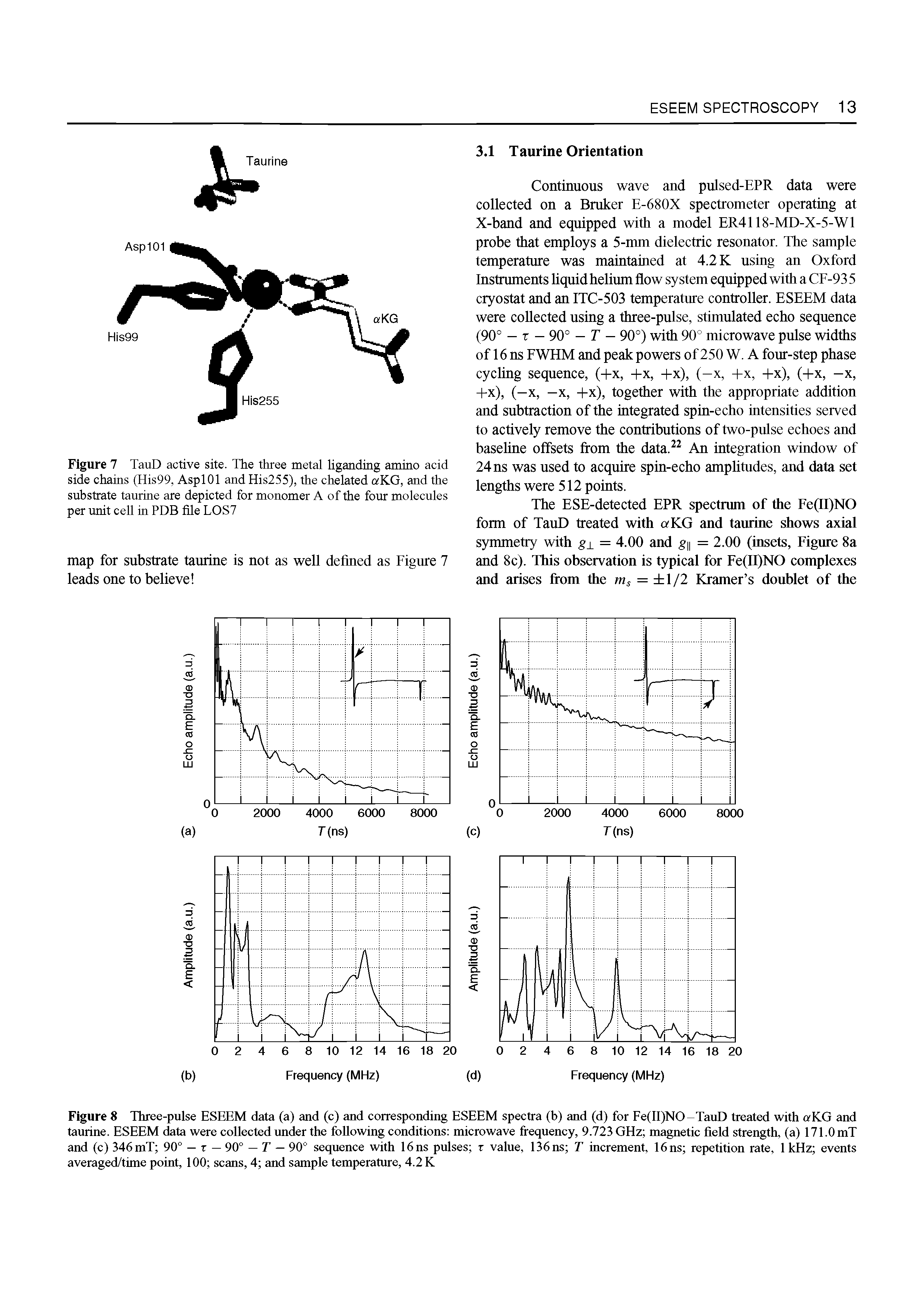 Figure 8 Three-pulse ESEEM data (a) and (c) and corresponding ESEEM spectra (b) and (d) for Fe(II)NO-TauD treated with aKG and taurine. ESEEM data were collected under the following conditions microwave frequency, 9.723 GHz magnetic field strength, (a) 171.0 mT and (c) 346mT 90° — r — 90° — T — 90° sequence with 16ns pulses r value, 136ns T increment, 16ns repetition rate, 1 kHz events averaged/time point, 100 scans, 4 and sample temperamre, 4.2 K...