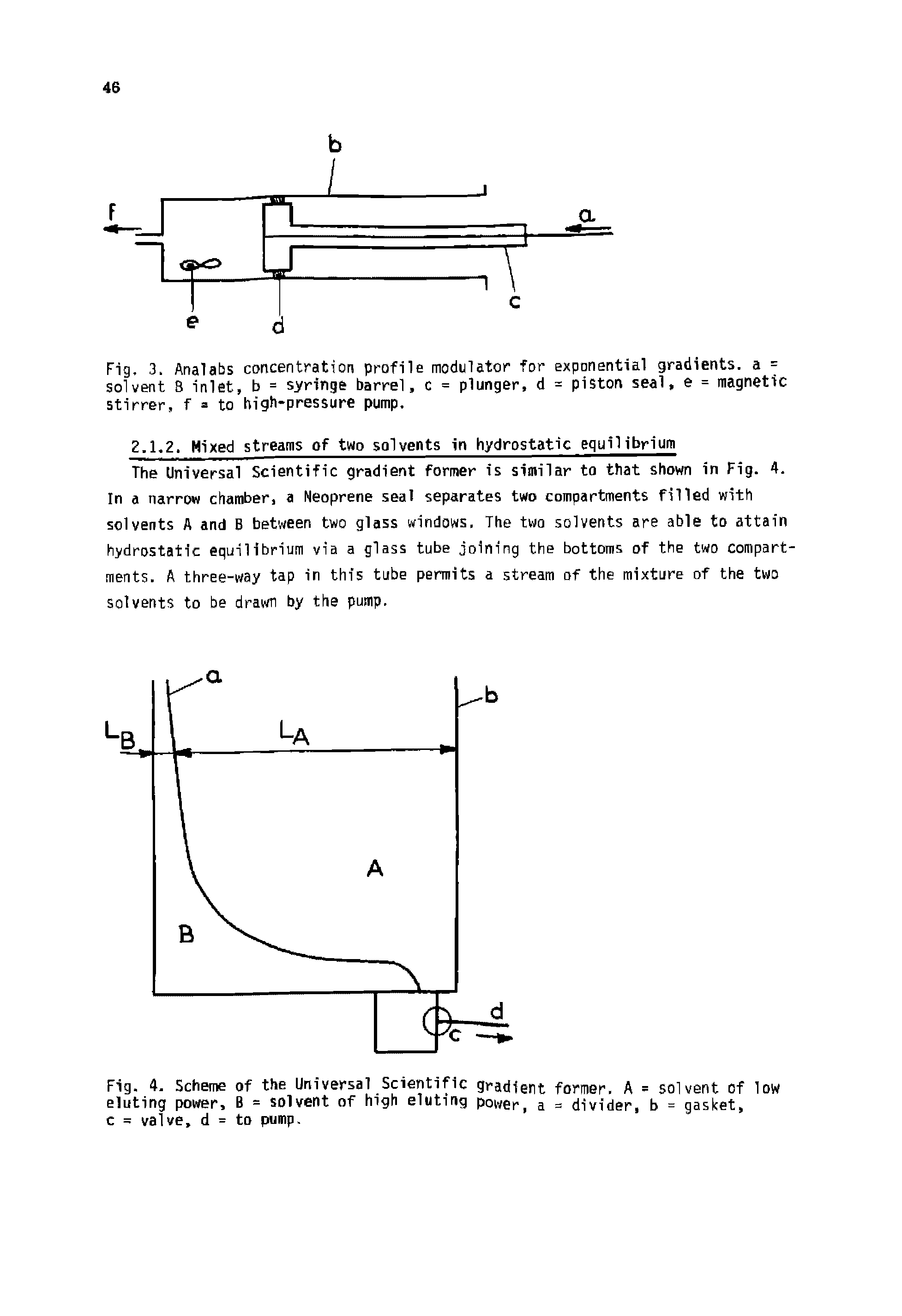 Fig. 3. Analabs concentration profile modulator for exponential gradients, a = solvent 8 inlet, b = syringe barrel, c = plunger, d = piston seal, e = magnetic stirrer, f = to high-pressure pump.