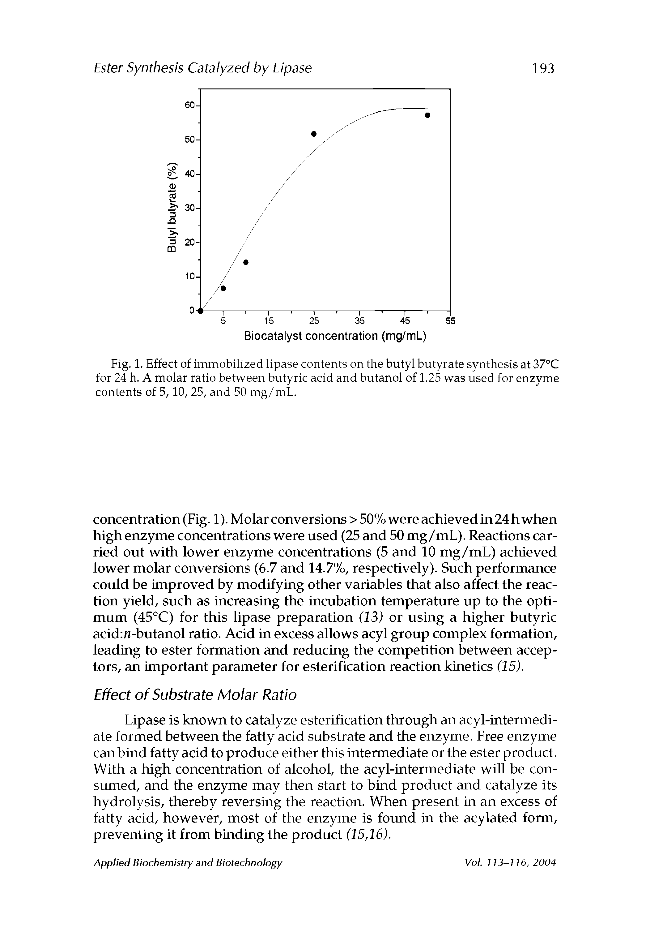 Fig. 1. Effect of immobilized lipase contents on the butyl butyrate synthesis at 37°C for 24 h. A molar ratio between butyric acid and butanol of 1.25 was used for enzyme contents of 5,10, 25, and 50 mg/mL.