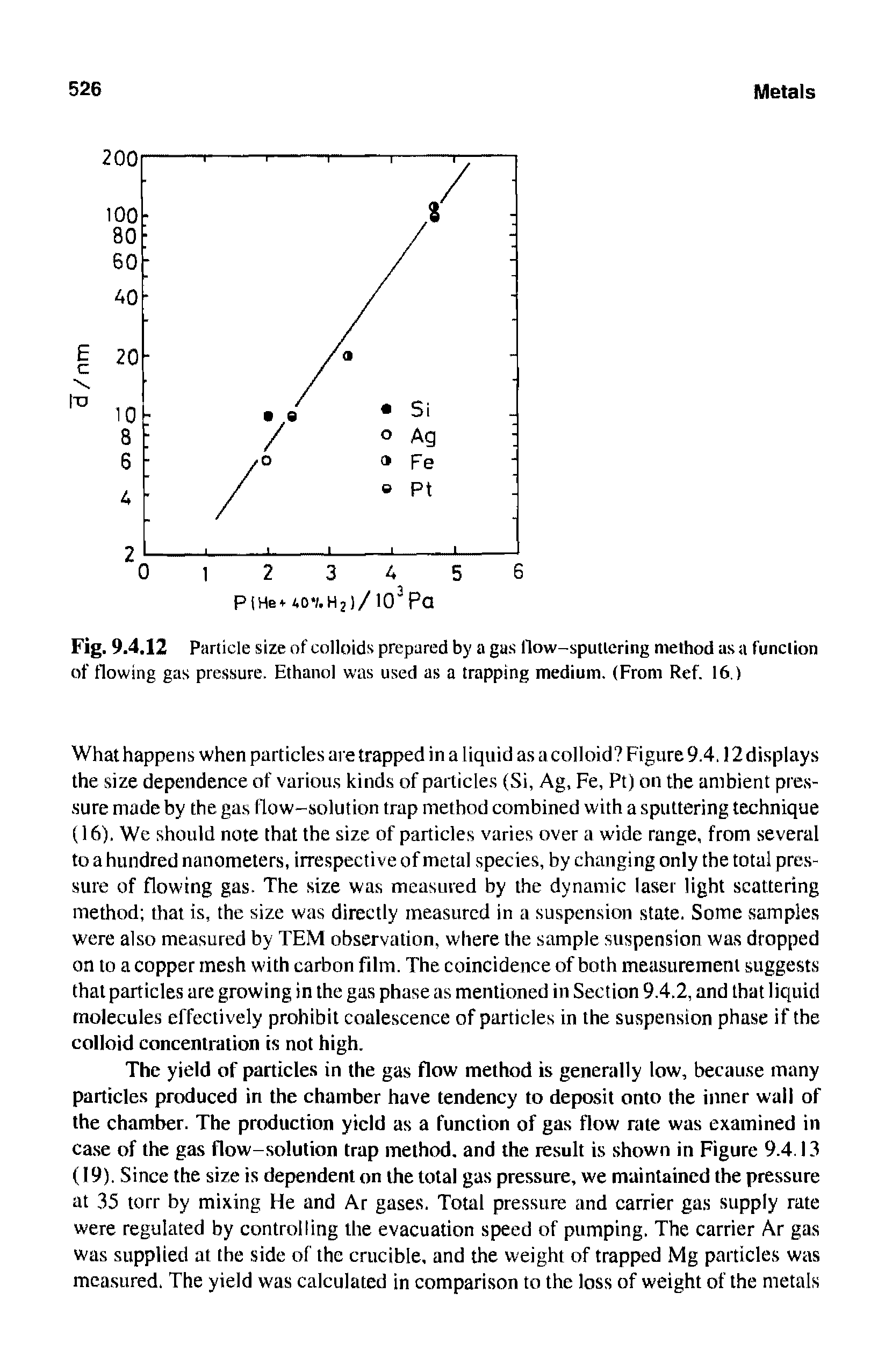 Fig. 9.4.12 Particle size of colloids prepared by a gas flow-sputtering method as a function of flowing gas pressure. Ethanol was used as a trapping medium. (From Ref. 16.)...