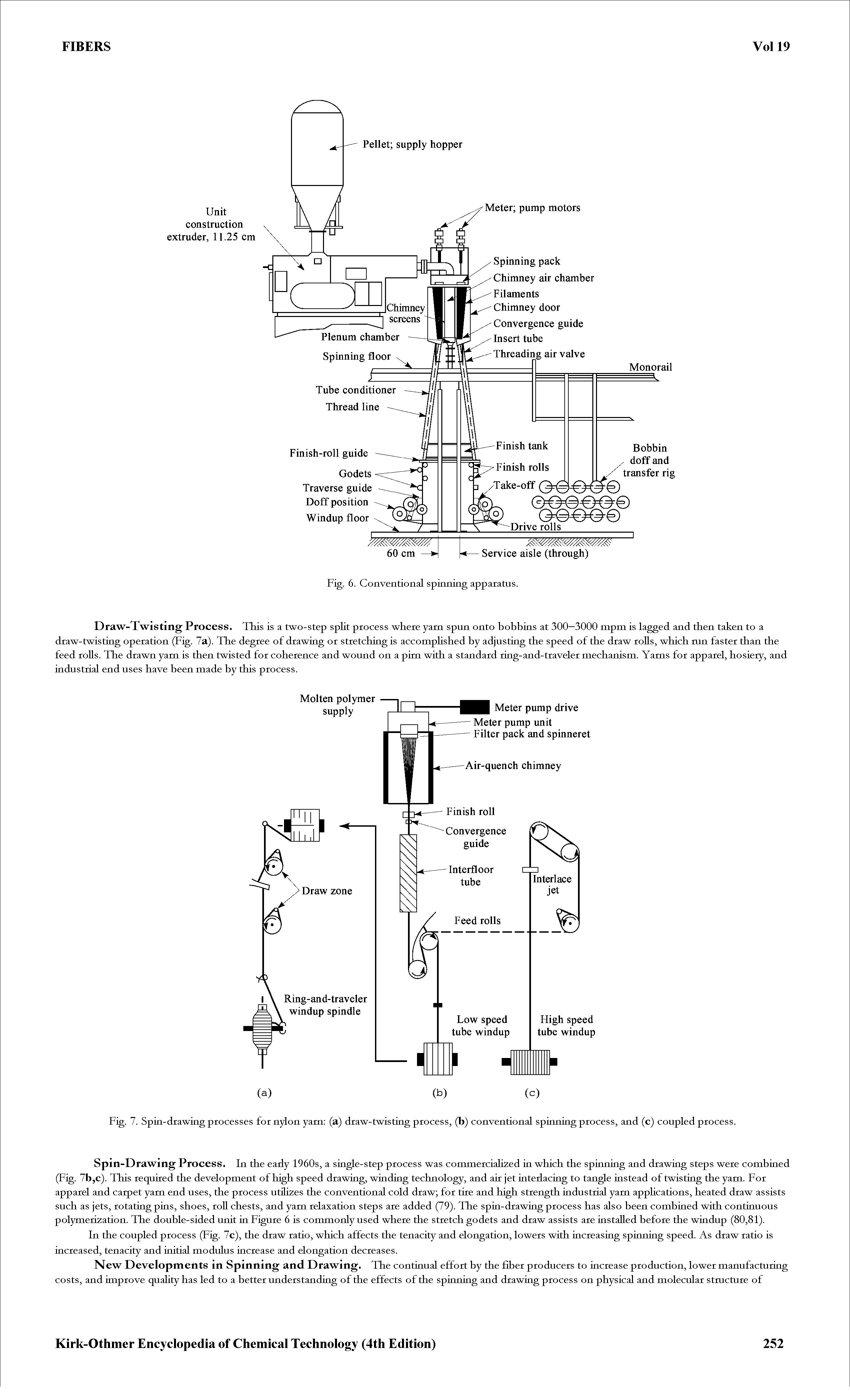 Fig. 7. Spin-drawing processes for nylon yam (a) draw-twisting process, (b) conventional spinning process, and (c) coupled process.