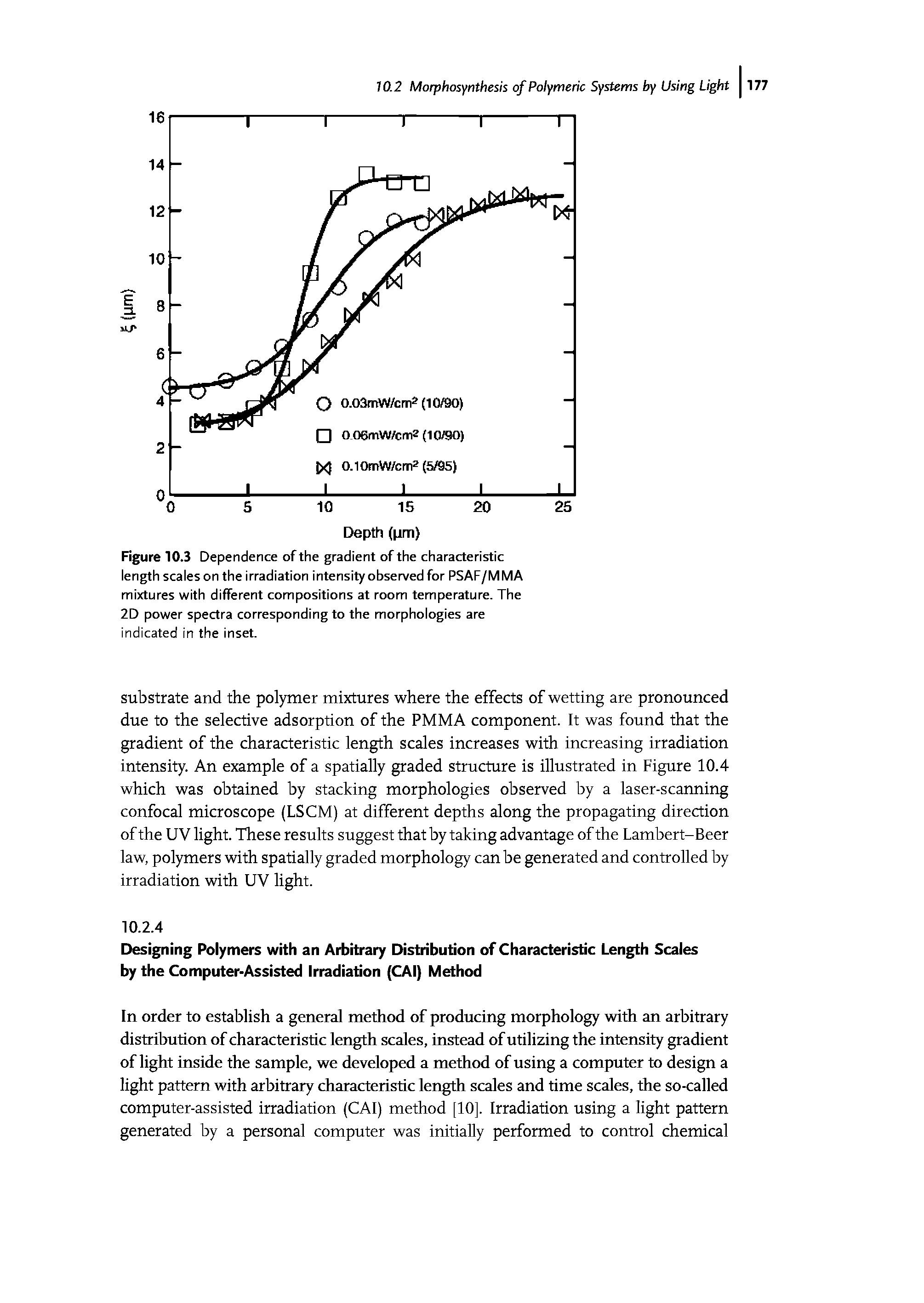 Figure 10.3 Dependence of the gradient of the characteristic length scales on the irradiation intensity observed for PSAF/MMA mixtures with different compositions at room temperature. The 2D power spectra corresponding to the morphologies are indicated in the inset.