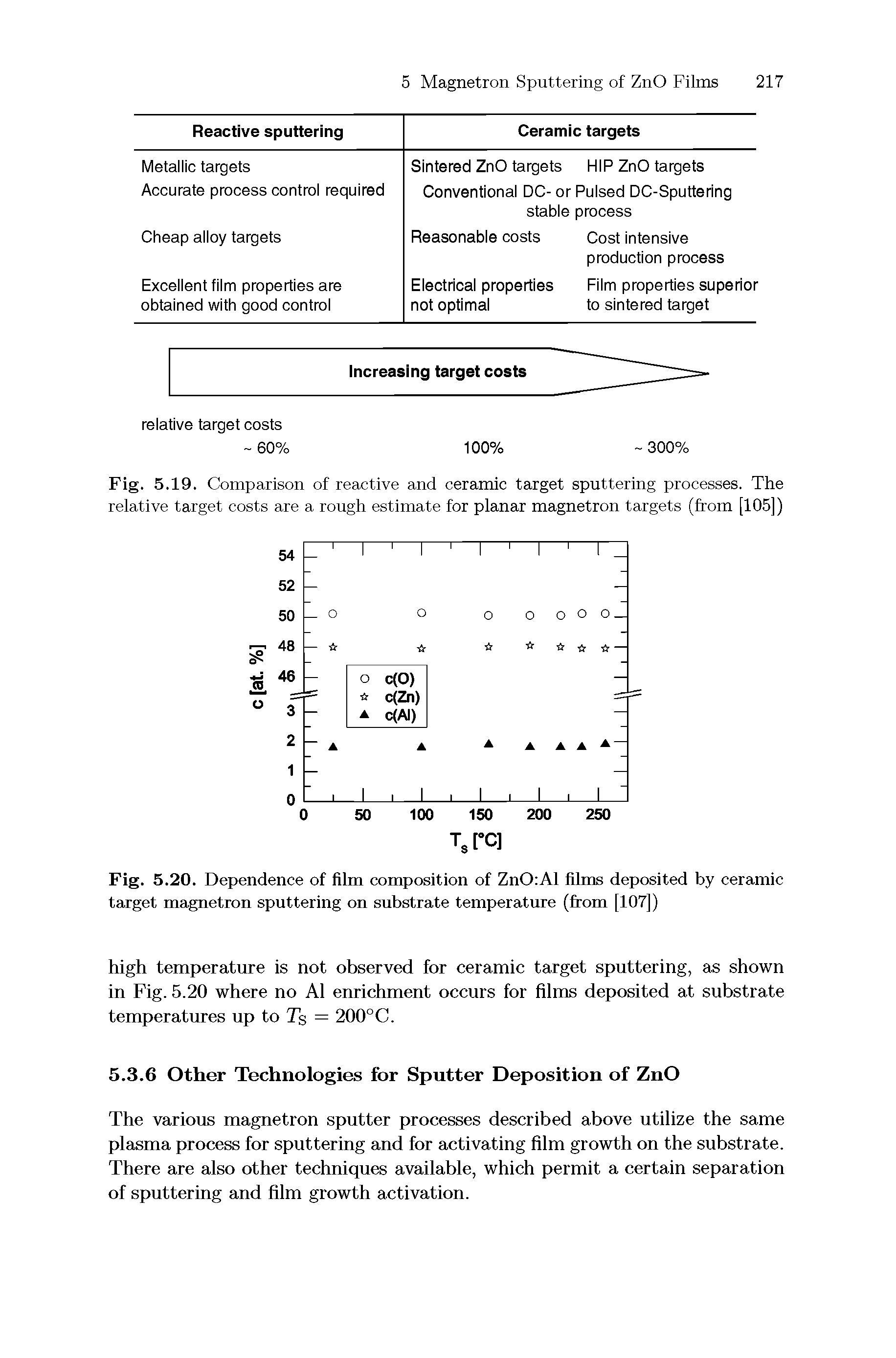 Fig. 5.19. Comparison of reactive and ceramic target sputtering processes. The relative target costs are a rough estimate for planar magnetron targets (from [105])...