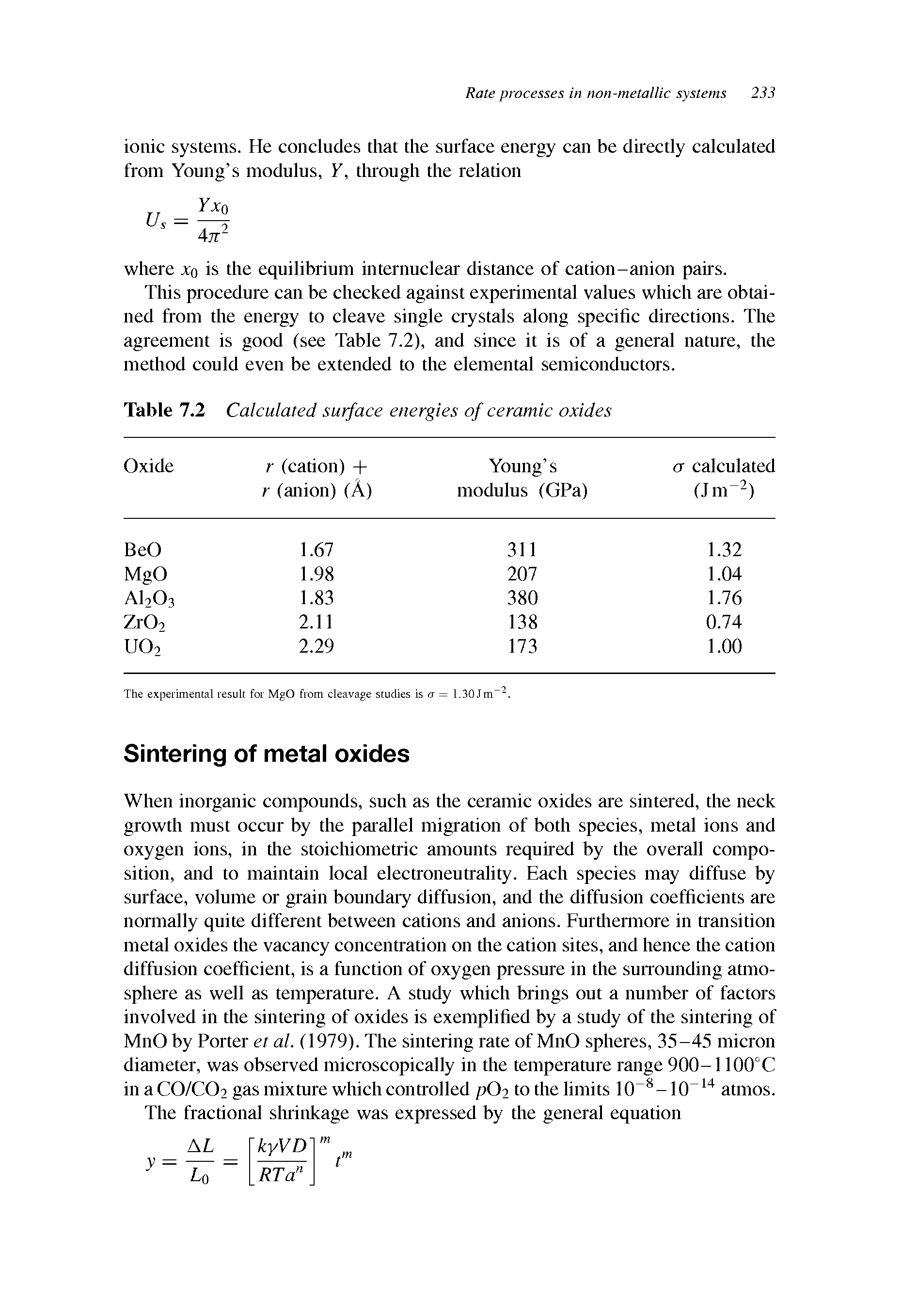 Table 7.2 Calculated surface energies of ceramic oxides...