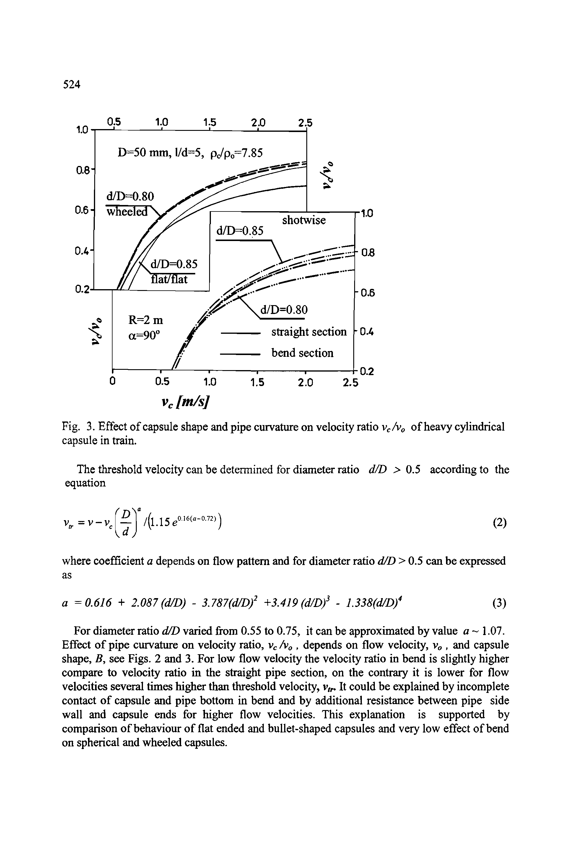 Fig. 3. Effect of capsule shape and pipe curvature on velocity ratio v<.A of heavy cylindrical capsule in train.