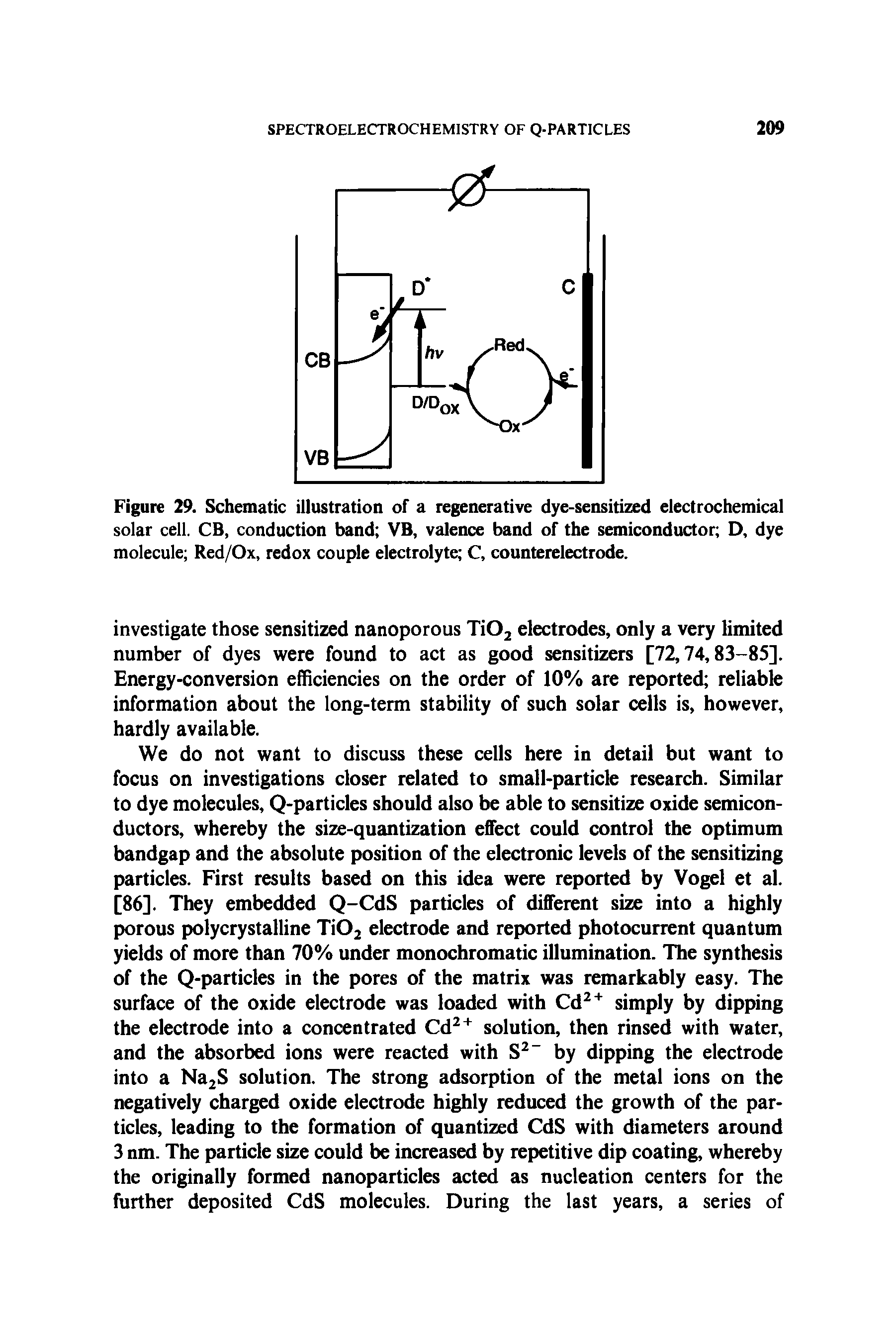 Figure 29. Schematic illustration of a regenerative dye-sensitized electrochemical solar cell. CB, conduction band VB, valence band of the semiconductor D, dye molecule Red/Ox, redox couple electrolyte C, counterelectrode.