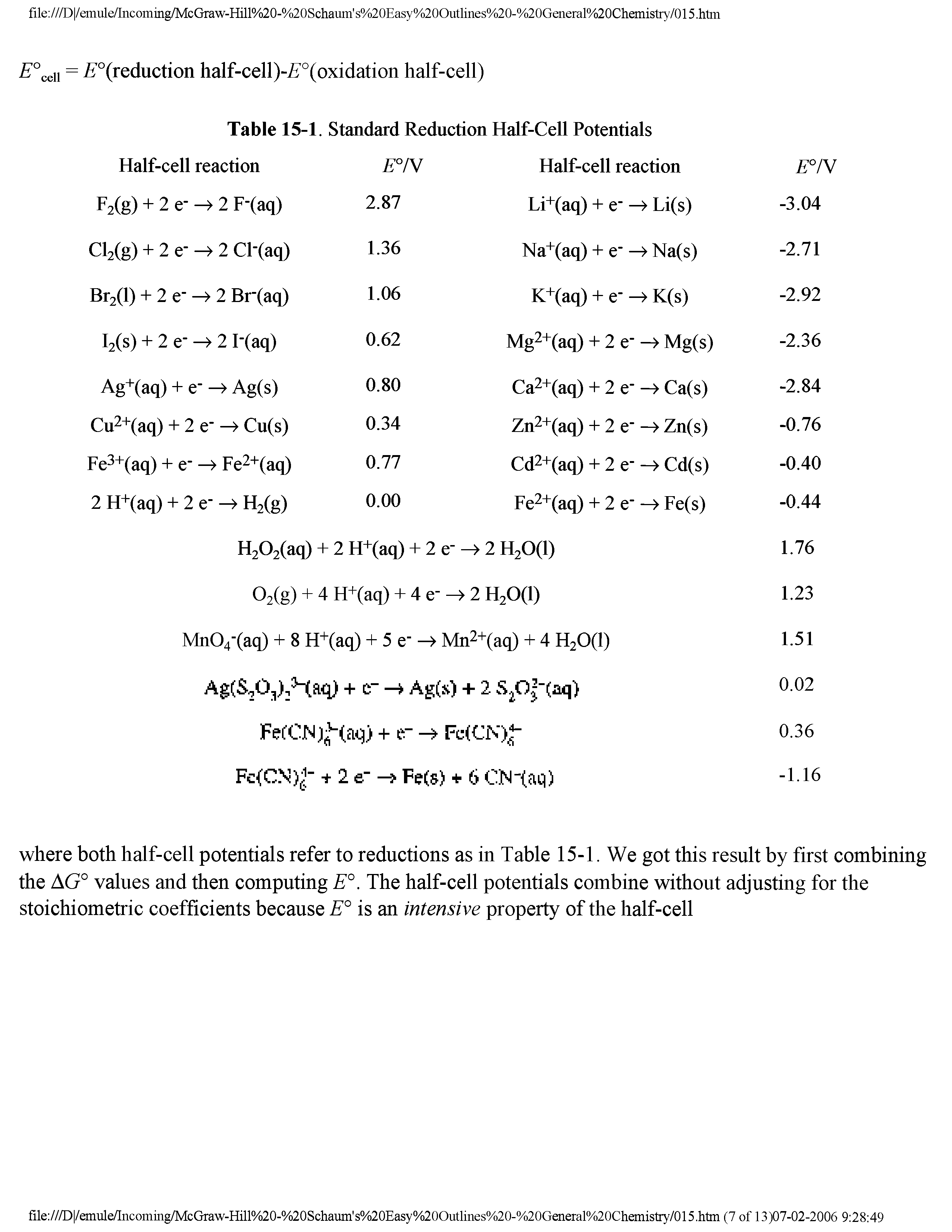 Table 15-1. Standard Reduction Half-Cell Potentials...