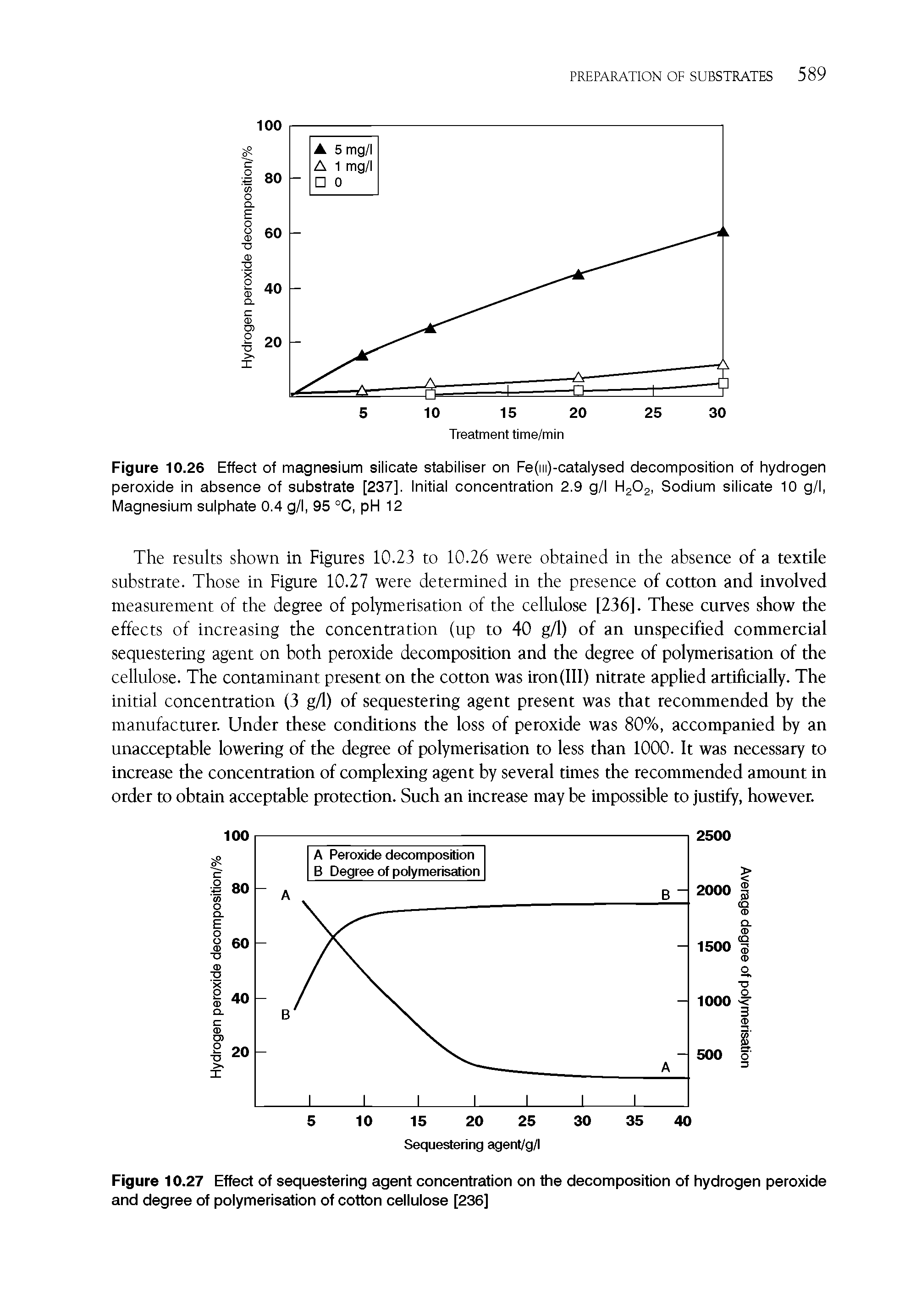 Figure 10.27 Effect of sequestering agent concentration on the decomposition of hydrogen peroxide and degree of polymerisation of cotton cellulose [236]...