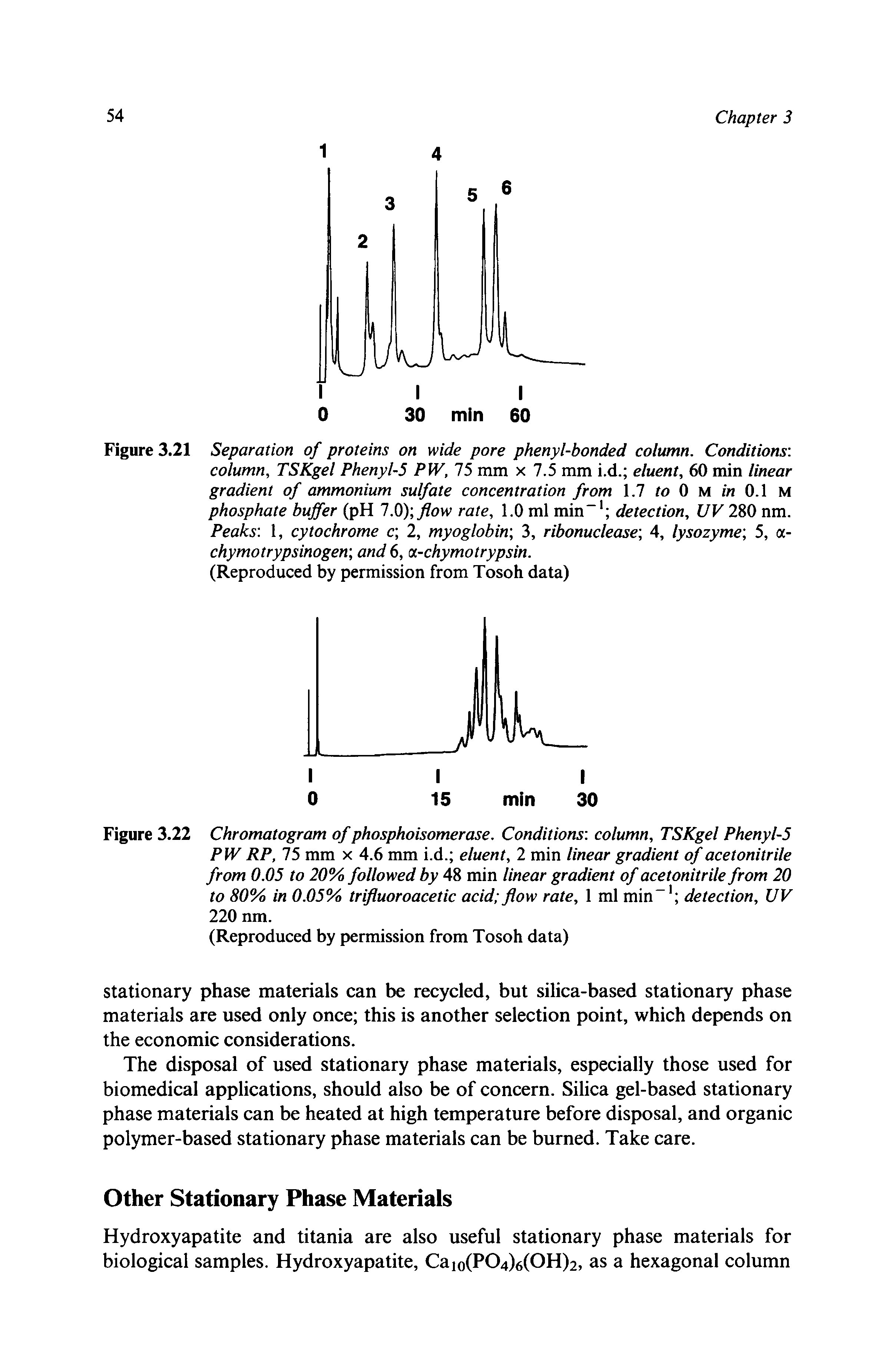 Figure 3.21 Separation of proteins on wide pore phenyl-bonded column. Conditions ...