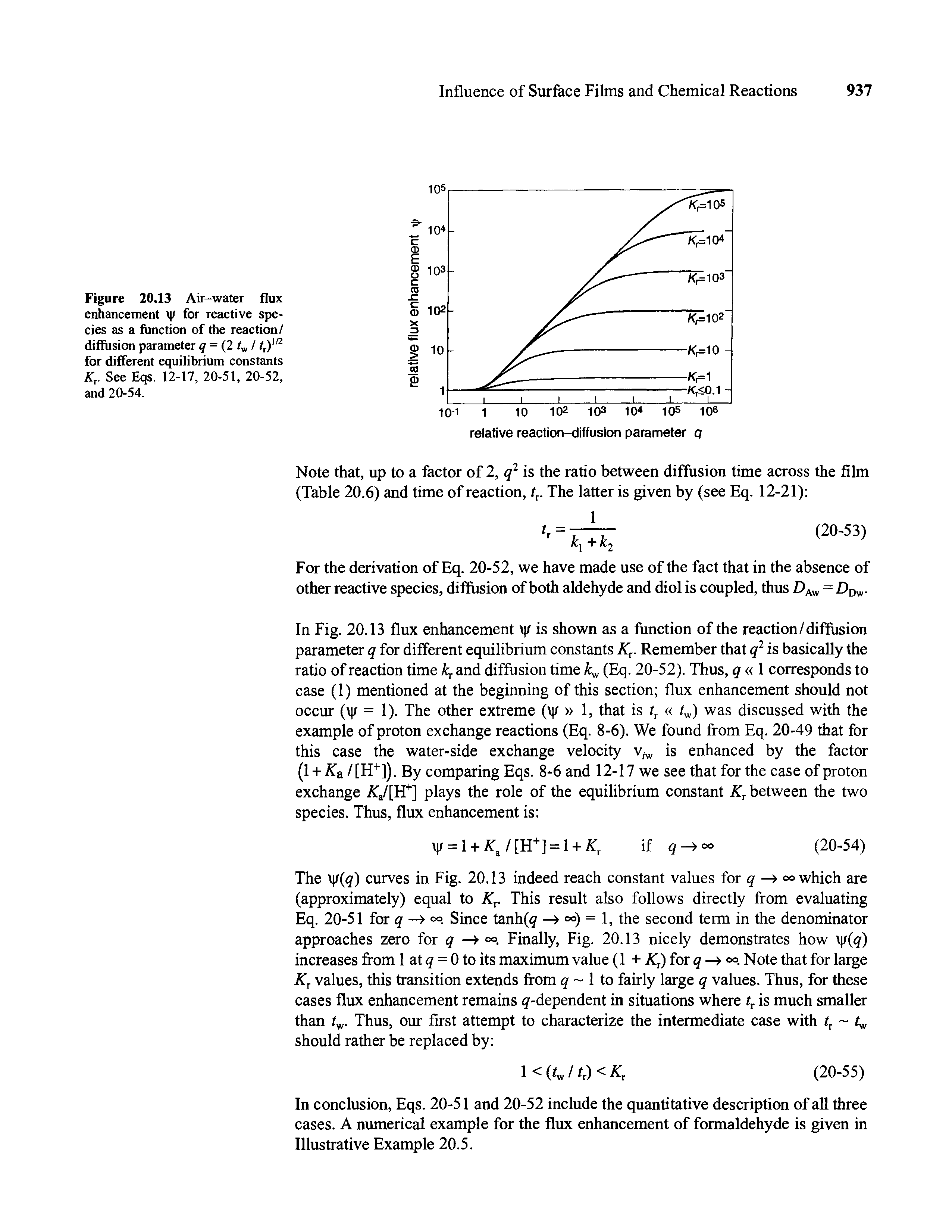 Figure 20.13 Air-water flux enhancement t / for reactive species as a function of the reaction/ diffusion parameter q = (2tv Q n for different equilibrium constants K,. See Eqs. 12-17, 20-51, 20-52, and 20-54.