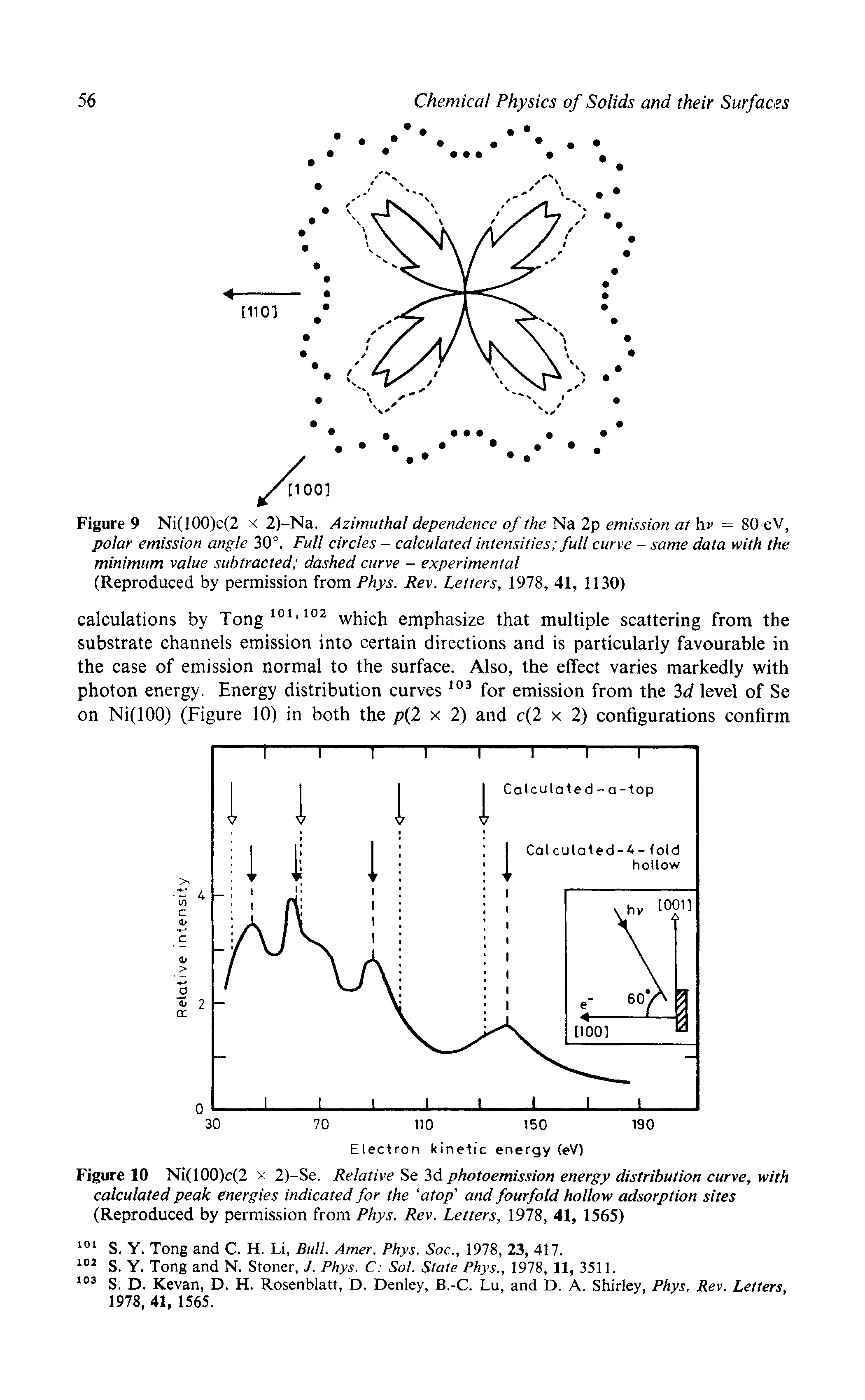 Figure 9 Ni(100)c(2 x 2)-Na. Azimuthal dependence of the Na 2p emission at liv = 80 eV, polar emission angle 30°. Full circles - calculated intensities full curve - same data with the minimum value subtracted dashed curve - experimental (Reproduced by permission from Phys. Rev. Letters, 1978, 41, 1130)...