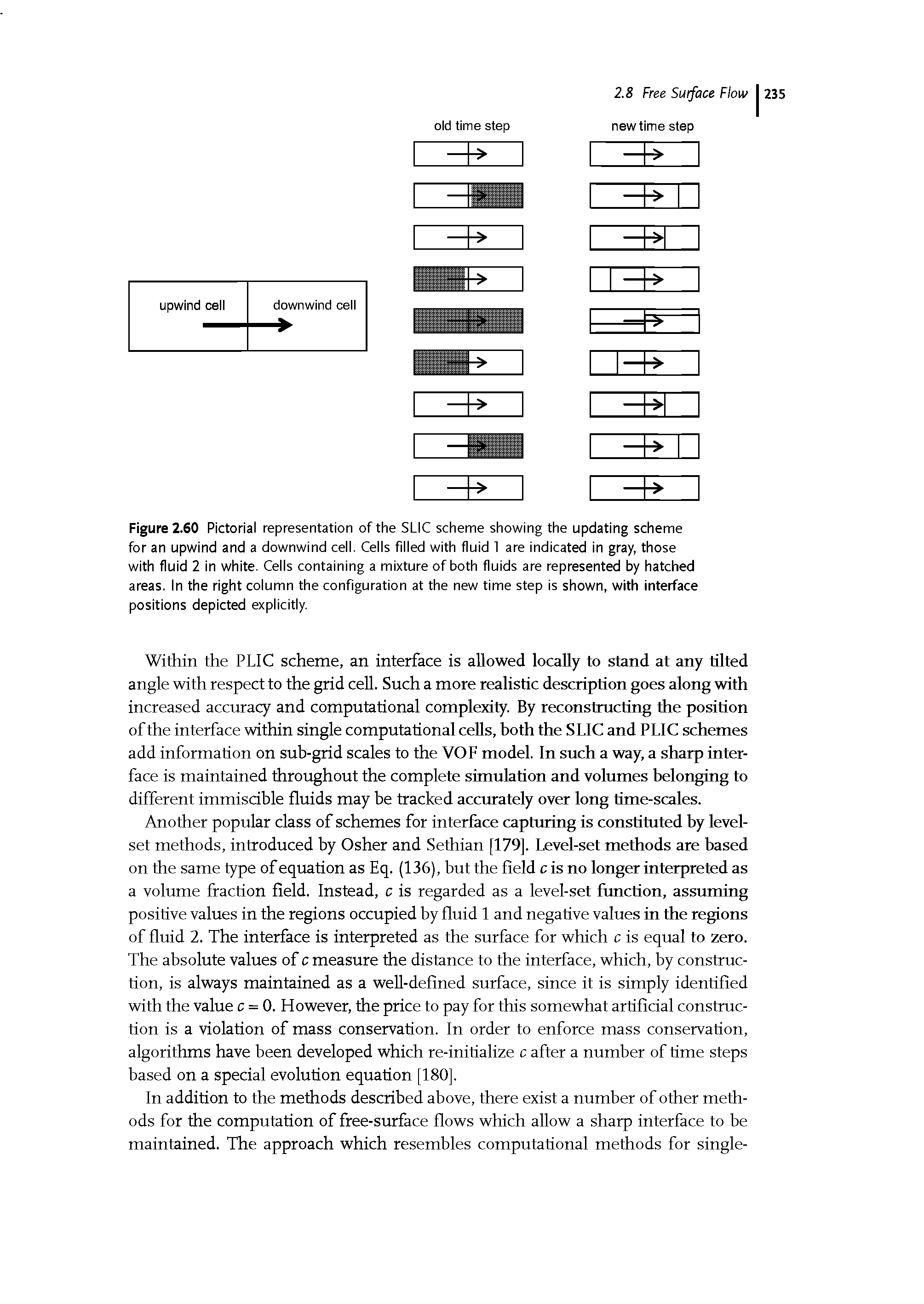 Figure 2.60 Pictorial representation of the SLIC scheme showing the updating scheme for an upwind and a downwind cell. Cells filled with fluid 1 are indicated in gray, those with fluid 2 in white. Cells containing a mixture of both fluids are represented by hatched areas. In the right column the configuration at the new time step is shown, with interface positions depicted explicitly.