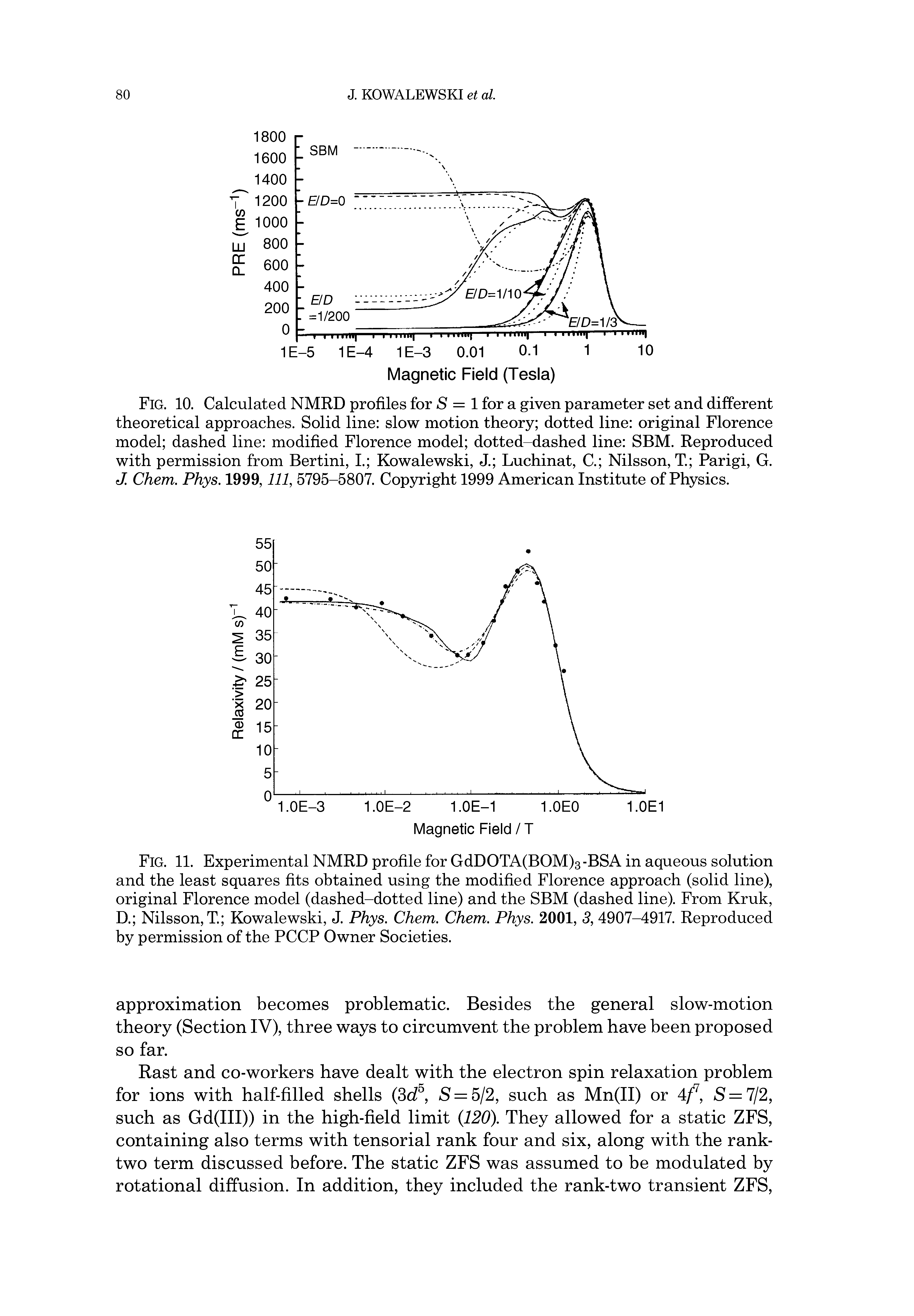 Fig. 10. Calculated NMRD profiles for S = 1 for a given parameter set and different theoretical approaches. Solid line slow motion theory dotted line original Florence model dashed line modified Florence model dotted-dashed line SBM. Reproduced with permission from Bertini, L Kowalewski, J. Luchinat, C. Nilsson, T Parigi, G. J. Chem. Phys. 1999, 111, 5795-5807. Copjn ight 1999 American Institute of Physics.