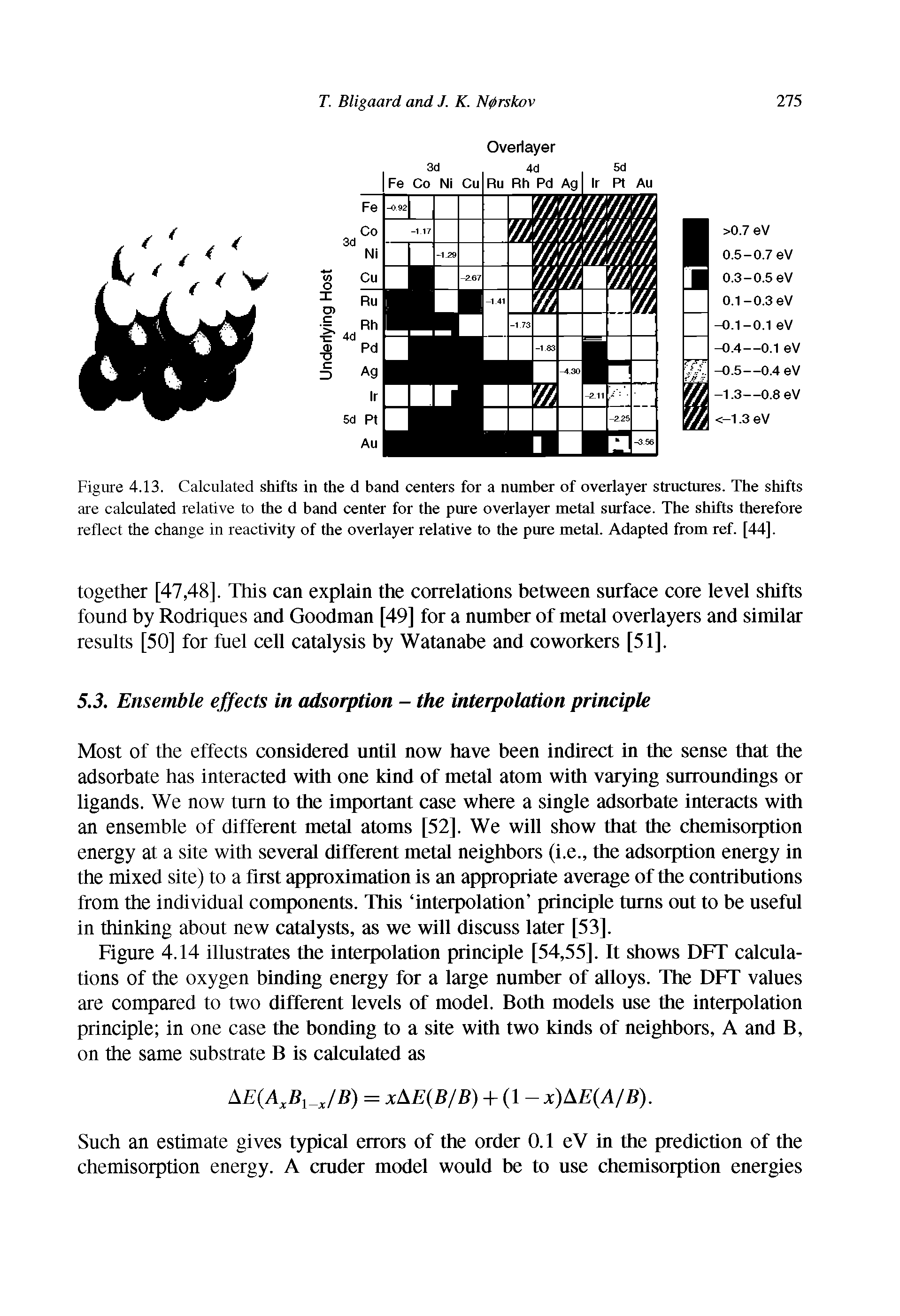 Figure 4.13. Calculated shifts in the d band centers for a number of overlayer structures. The shifts are calculated relative to the d band center for the pure overlayer metal surface. The shifts therefore reflect the change in reactivity of the overlayer relative to the pure metal. Adapted from ref. [44].