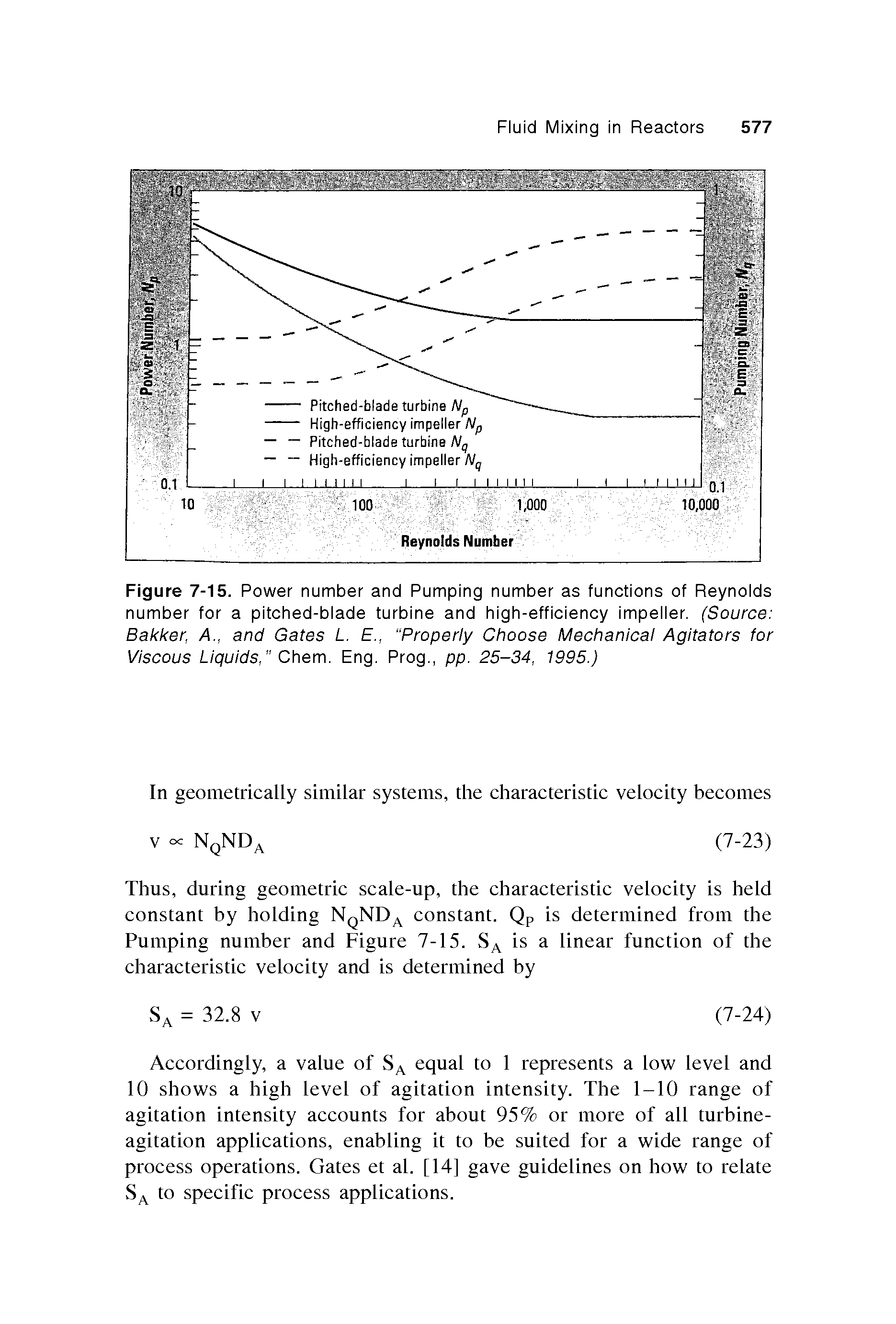 Figure 7-15. Power number and Pumping number as functions of Reynolds number for a pitched-blade turbine and high-efficiency impeller. (Source Bakker, A., and Gates L. , Properly Choose Mechanical Agitators for Viscous Liquids," Chem. Eng. Prog., pp. 25-34, 1995.)...