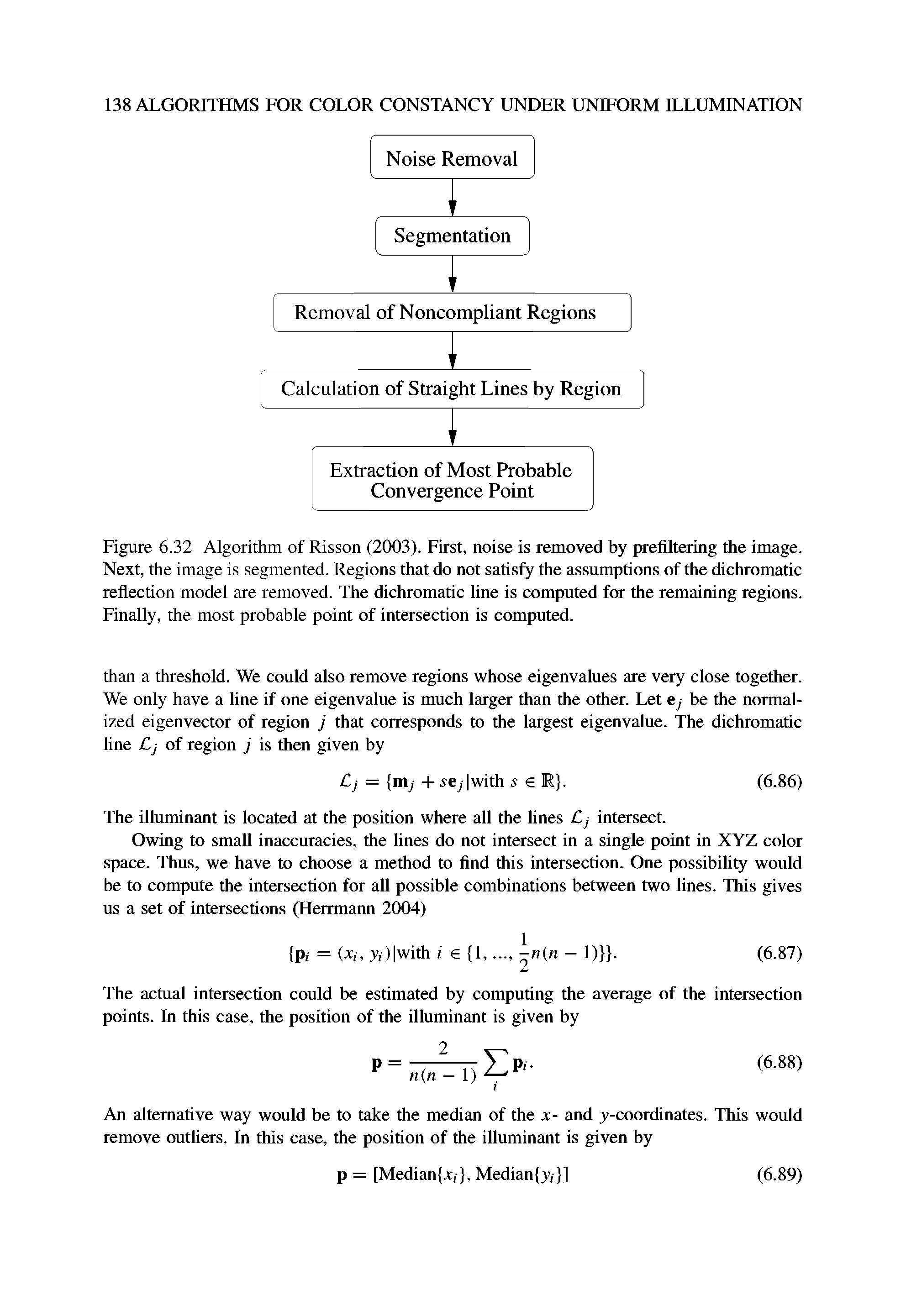 Figure 6.32 Algorithm of Risson (2003). First, noise is removed by prefiltering the image. Next, the image is segmented. Regions that do not satisfy the assumptions of the dichromatic reflection model are removed. The dichromatic line is computed for the remaining regions. Finally, the most probable point of intersection is computed.