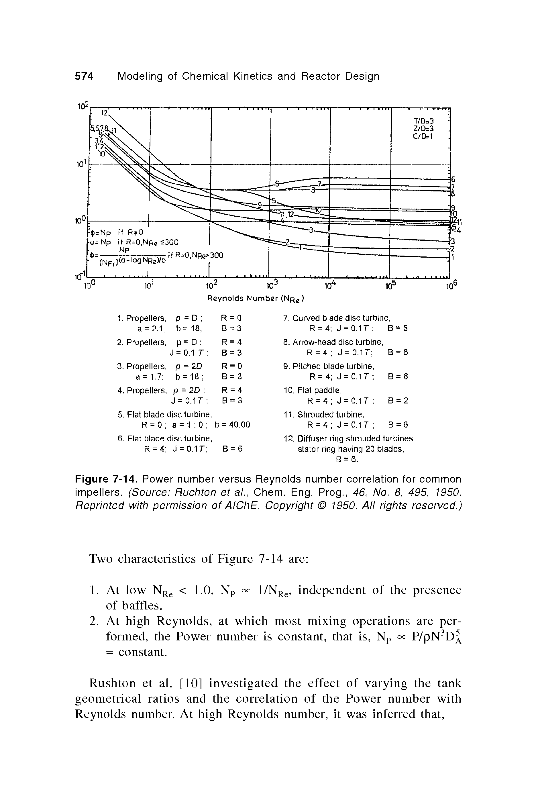 Figure 7-14. Power number versus Reynolds number oorrelation for oommon impellers. (Source Ruchton et at., Chem. Eng. Prog., 46, No. 8, 495, 1950. Reprinted with permission of AlChE. Copyright 1950. All rights reserved.)...