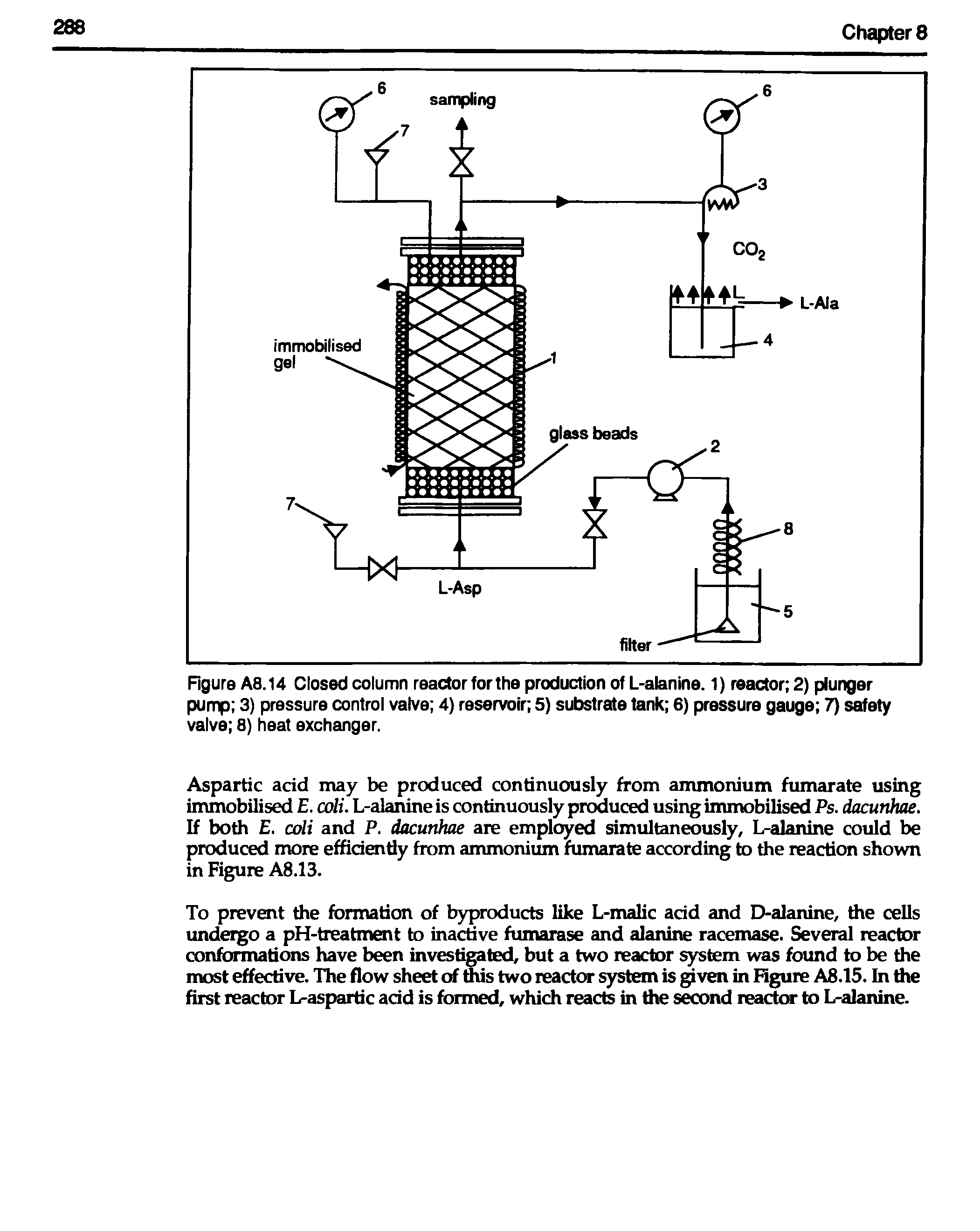 Figure A8.14 Closed column reactor for the production of L-alanine. 1) reactor 2) plunger pump 3) pressure control valve 4) reservoir 5) substrate tank 6) pressure gauge 7) safety valve 8) heat exchanger.