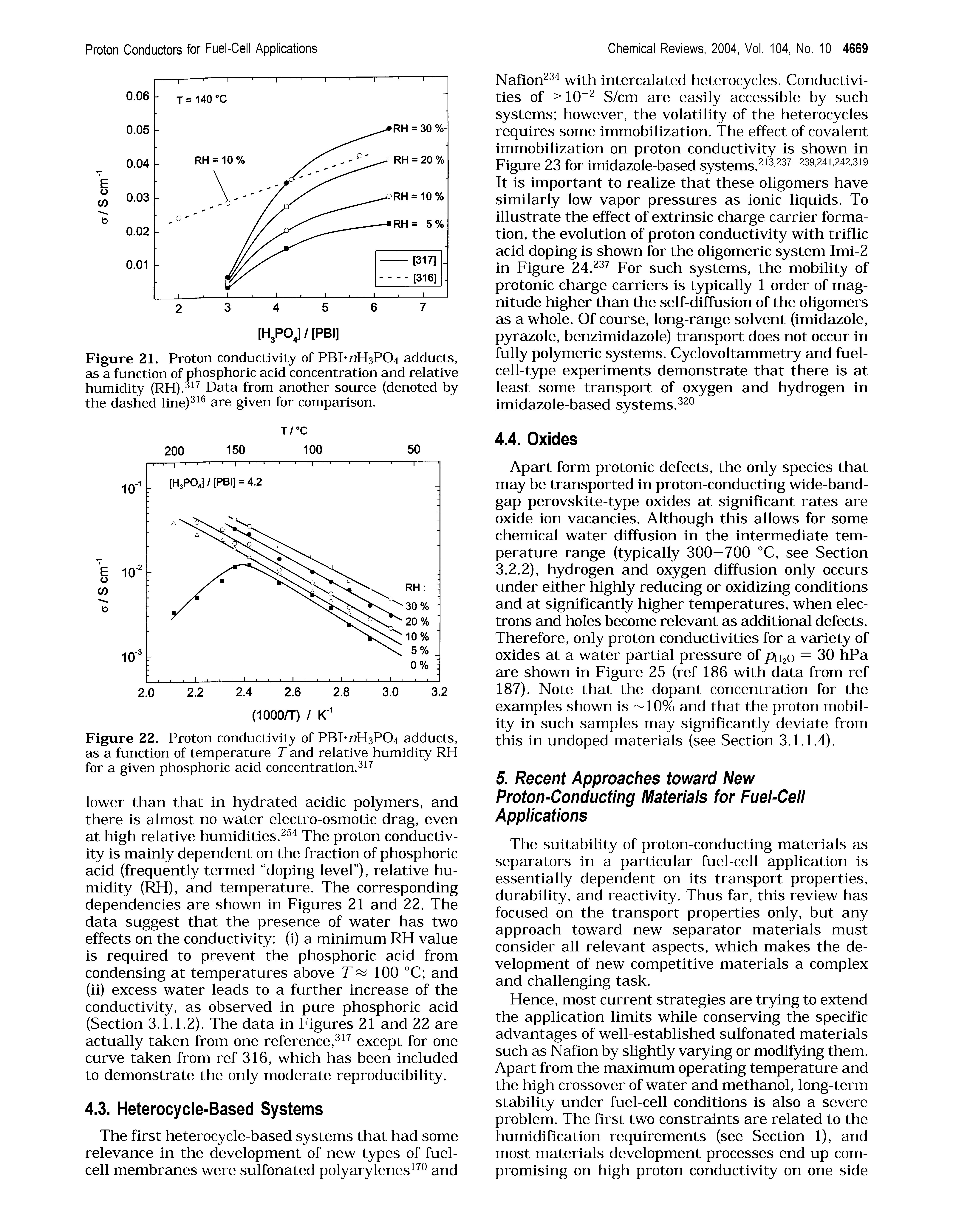 Figure 21. Proton conductivity of PBPnH3P04 adducts, as a function of phosphoric acid concentration and relative humidity Data from another source (denoted by...