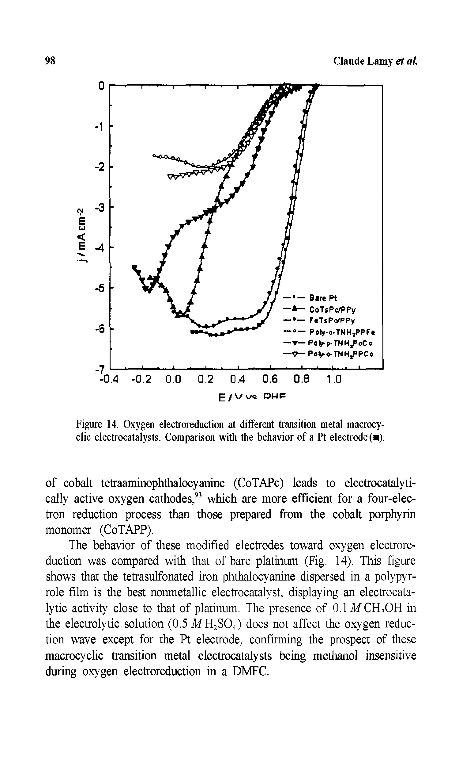 Figure 14. Oxygen electroreduction at different transition metal macrocy-clic electrocatalysts. Comparison with the behavior of a Pt electrode ( ).