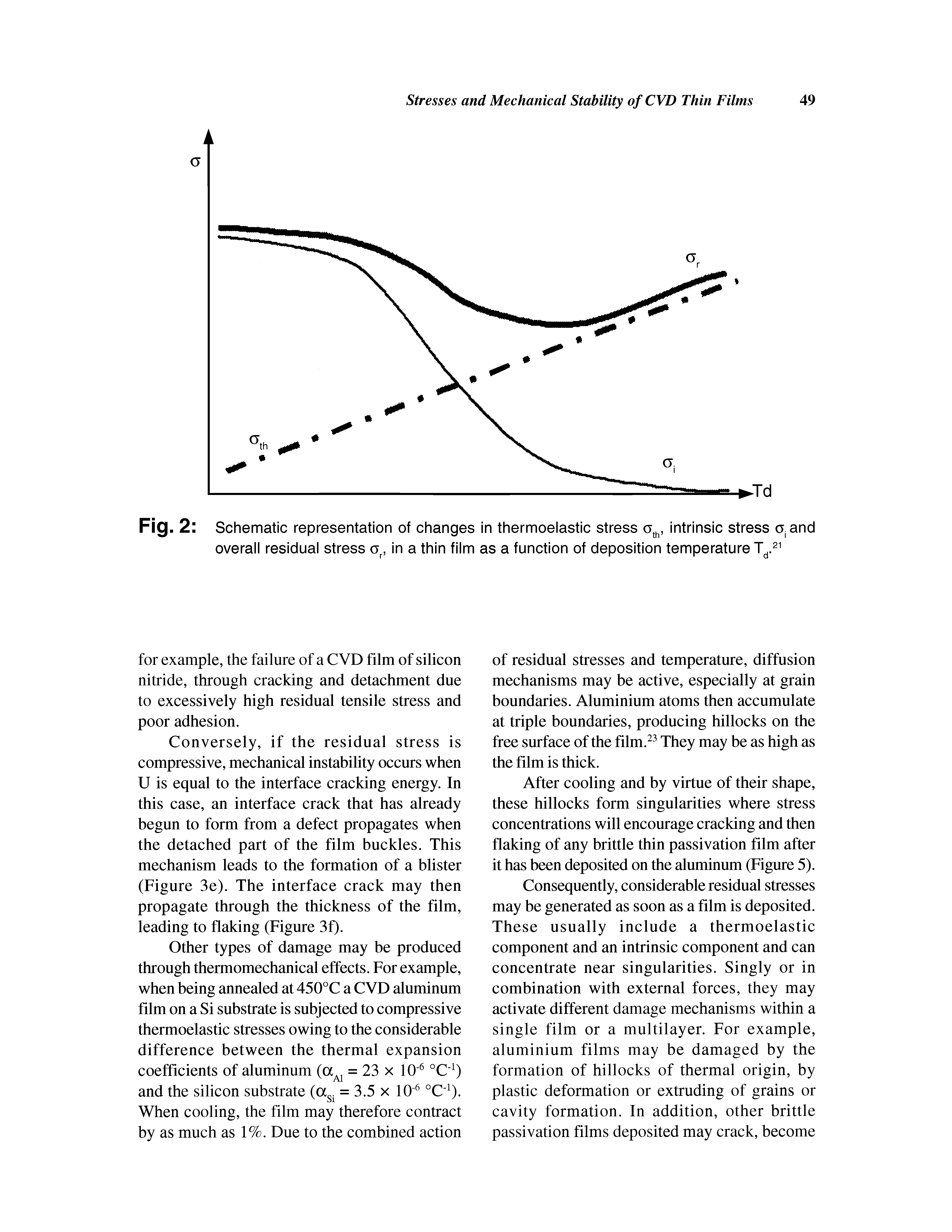 Fig. 2 Schematic representation of changes in thermoelastic stress intrinsic stress a. and overall residual stress o, in a thin film as a function of deposition temperature...