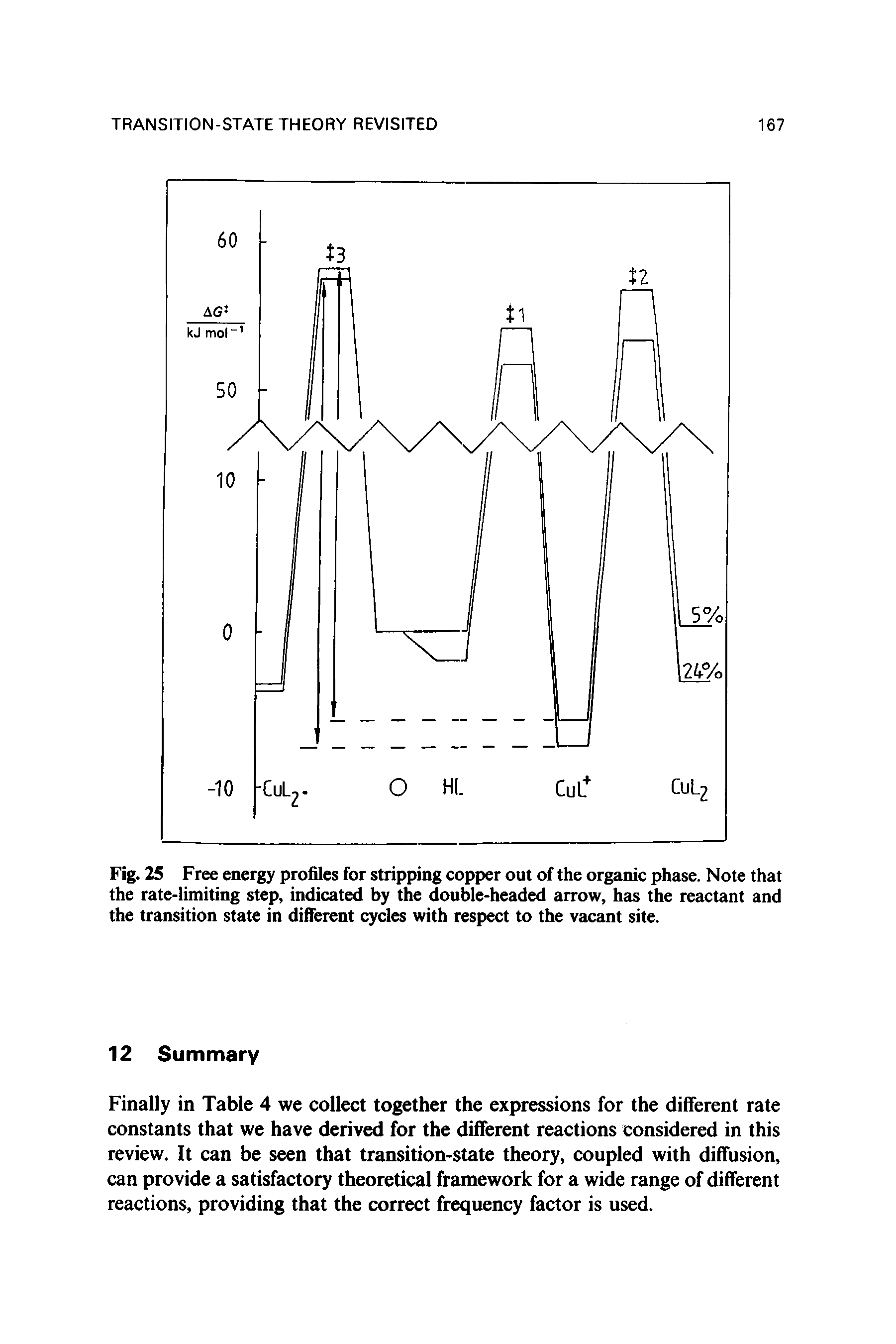 Fig. 25 Free energy profiles for stripping copper out of the organic phase. Note that the rate-limiting step, indicated by the double-headed arrow, has the reactant and the transition state in different cycles with respect to the vacant site.