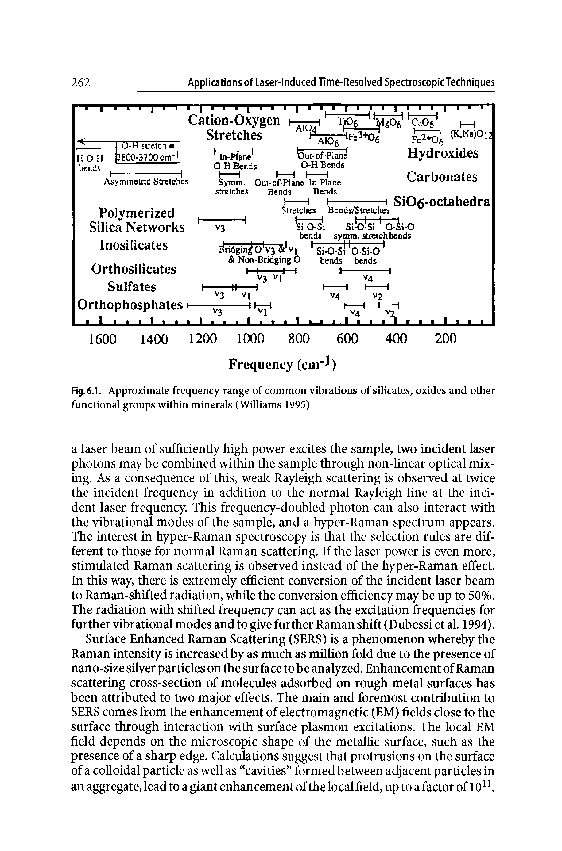 Fig. 6.1. Approximate frequency range of common vibrations of silicates, oxides and other functional groups within minerals (Williams 1995)...