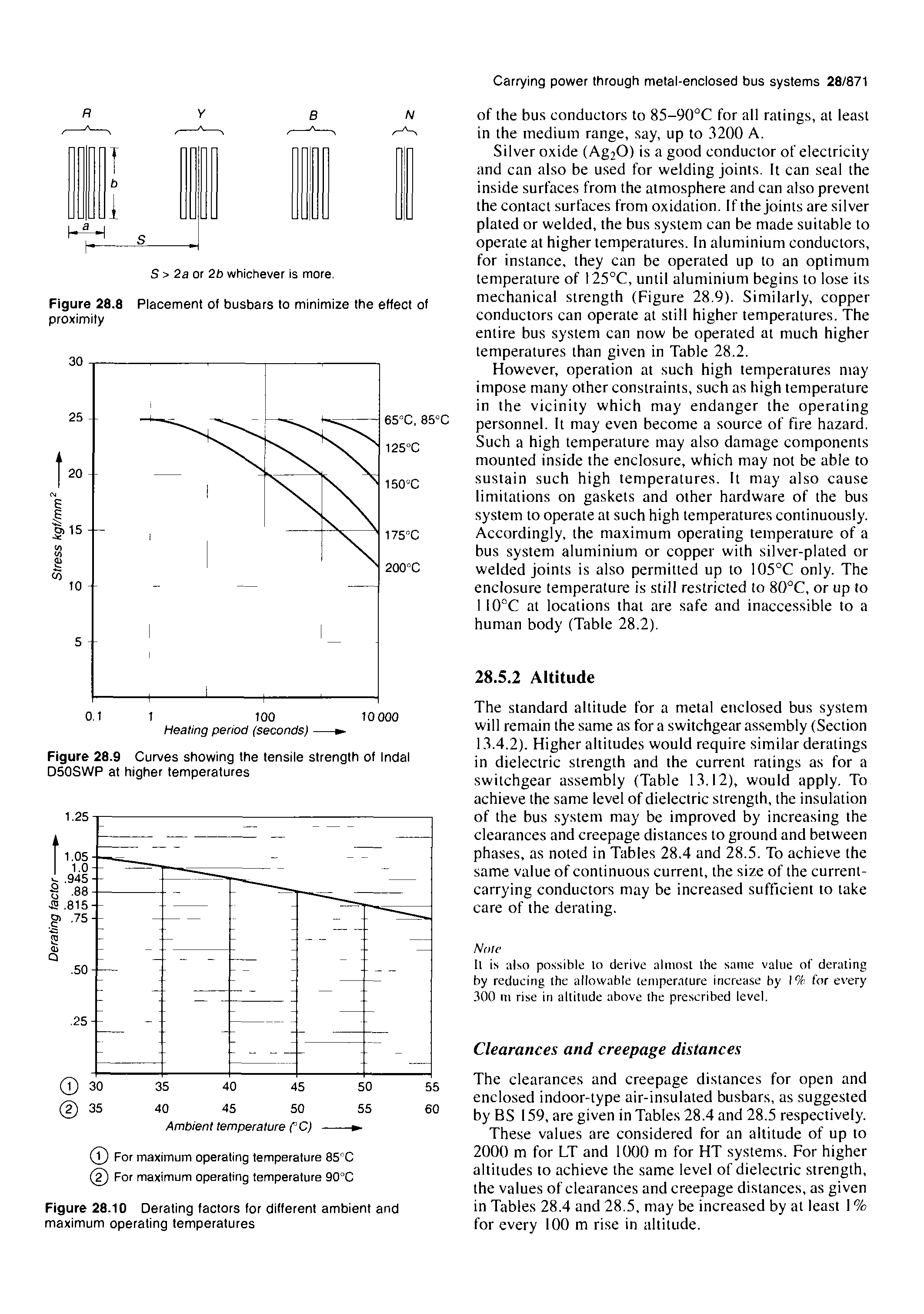 Figure 28.10 Derating factors for different ambient and maximum operating temperatures...