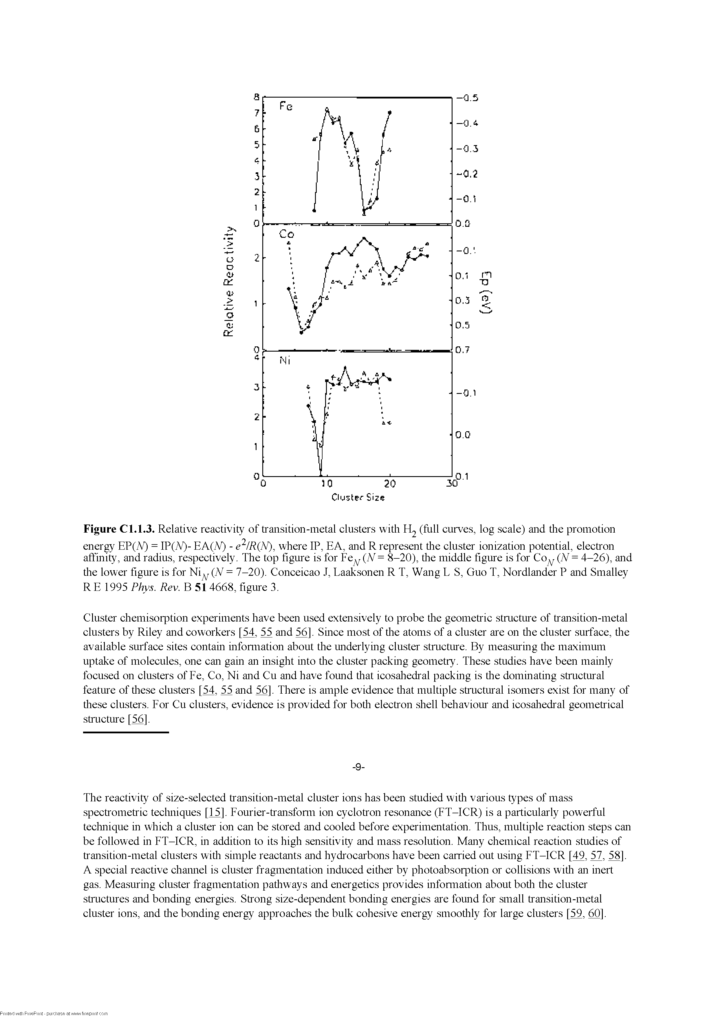 Figure Cl. 1.3. Relative reactivity of transition-metal clusters with H2 (full curves, log scale) and tire promotion...