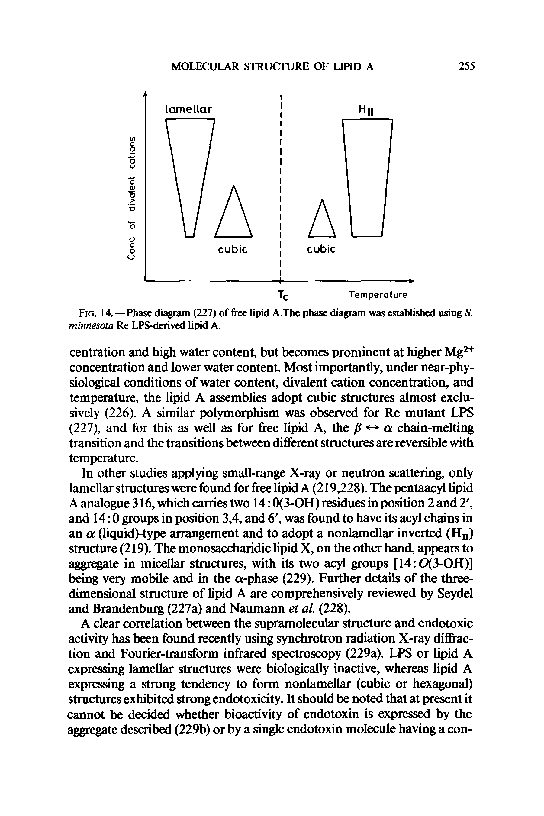 Fig. 14.—Phase diagram (227) of free lipid A.The phase diagram was established using S. minnesota Re LPS-derived lipid A.