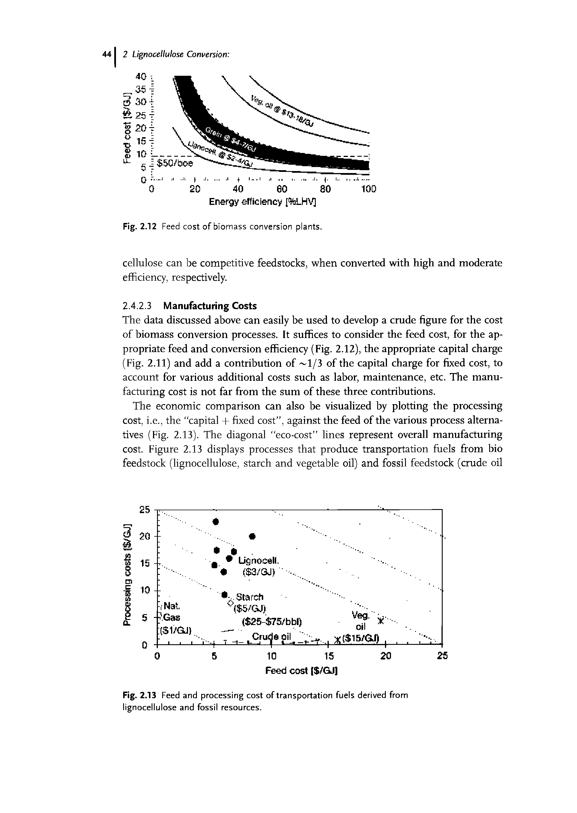 Fig. 2.13 Feed and processing cost of transportation fuels derived from lignocellulose and fossil resources.