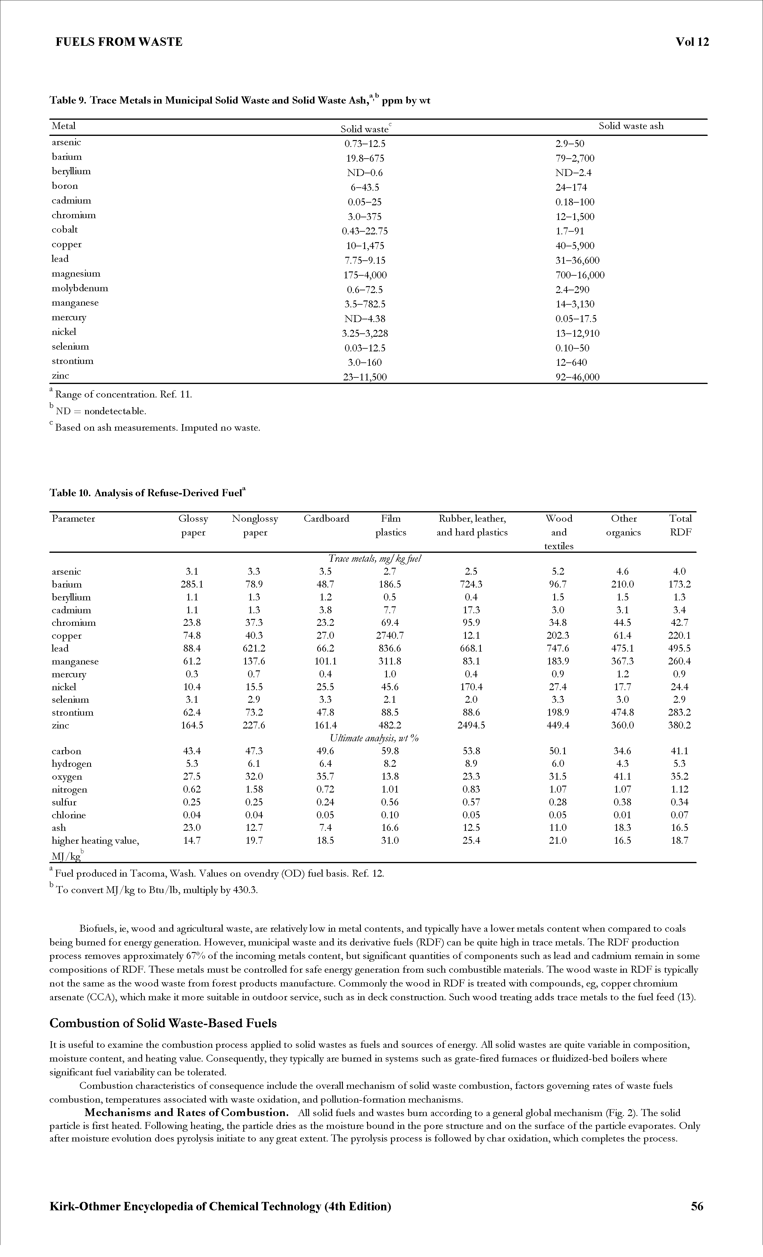 Table 9. Trace Metals in Municipal Solid Waste and Solid Waste Ash, ppm by wt...