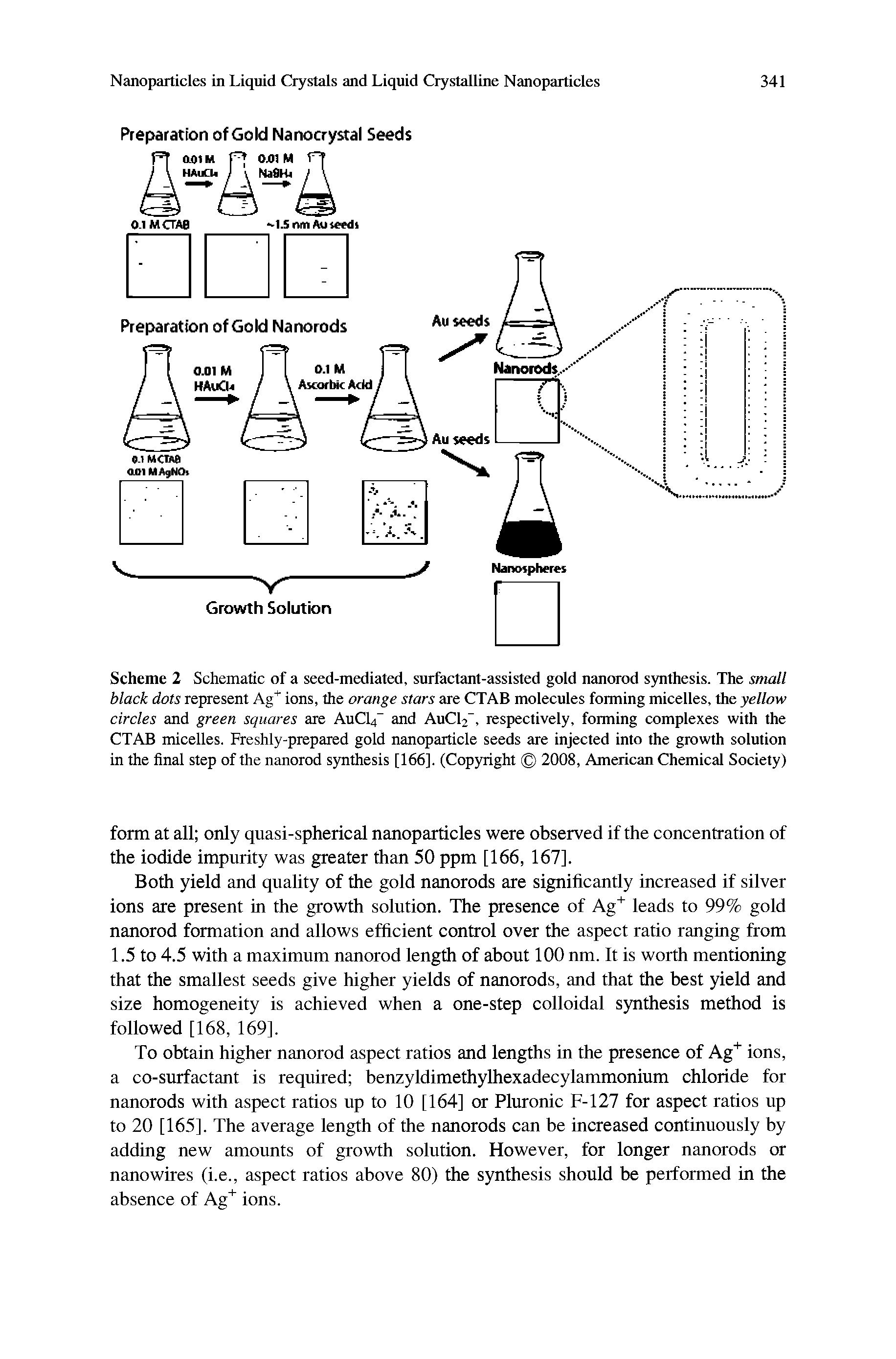 Scheme 2 Schematic of a seed-mediated, surfactant-assisted gold nanorod synthesis. The small black dots represent Ag+ ions, the orange stars are CTAB molecules forming micelles, the yellow circles and green squares are AuCLf and AuC12 , respectively, forming complexes with the CTAB micelles. Freshly-prepared gold nanoparticle seeds are injected into the growth solution in the final step of the nanorod synthesis [166]. (Copyright 2008, American Chemical Society)...