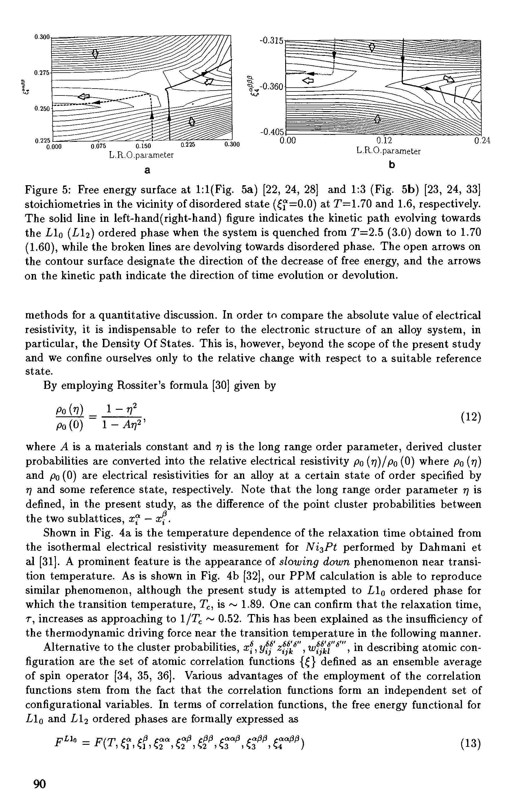 Figure 5 Free energy surface at l l(Fig. 5a) [22, 24, 28] and 1 3 (Fig. 5b) [23, 24, 33] stoichiometries in the vicinity of disordered state ( f=0.0) at T—. 7Q and 1.6, respectively. The solid line in left-hand (right-hand) figure indicates the kinetic path evolving towards the L q LI2 ordered phase when the system is quenched from T—2.5 (3.0) down to 1.70 (1.60), while the broken lines are devolving towards disordered phase. The open arrows on the contour surface designate the direction of the decrease of free energy, and the arrows on the kinetic path indicate the direction of time evolution or devolution.