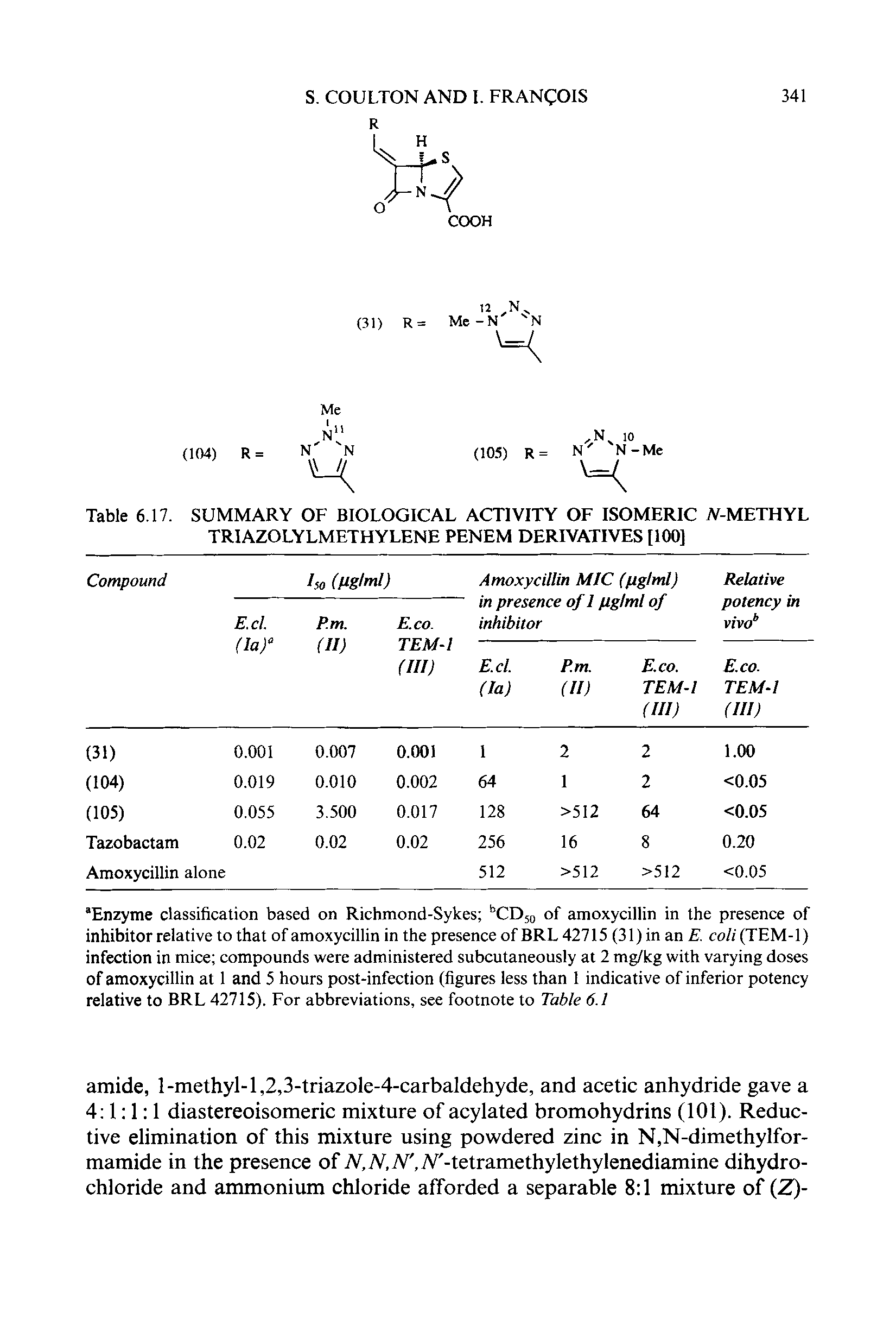 Table 6.17. SUMMARY OF BIOLOGICAL ACTIVITY OF ISOMERIC A-METHYL TRIAZOLYLMETHYLENE PENEM DERIVATIVES [100]...